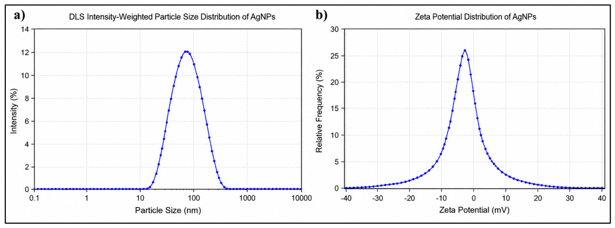 Preprints 237765 g010