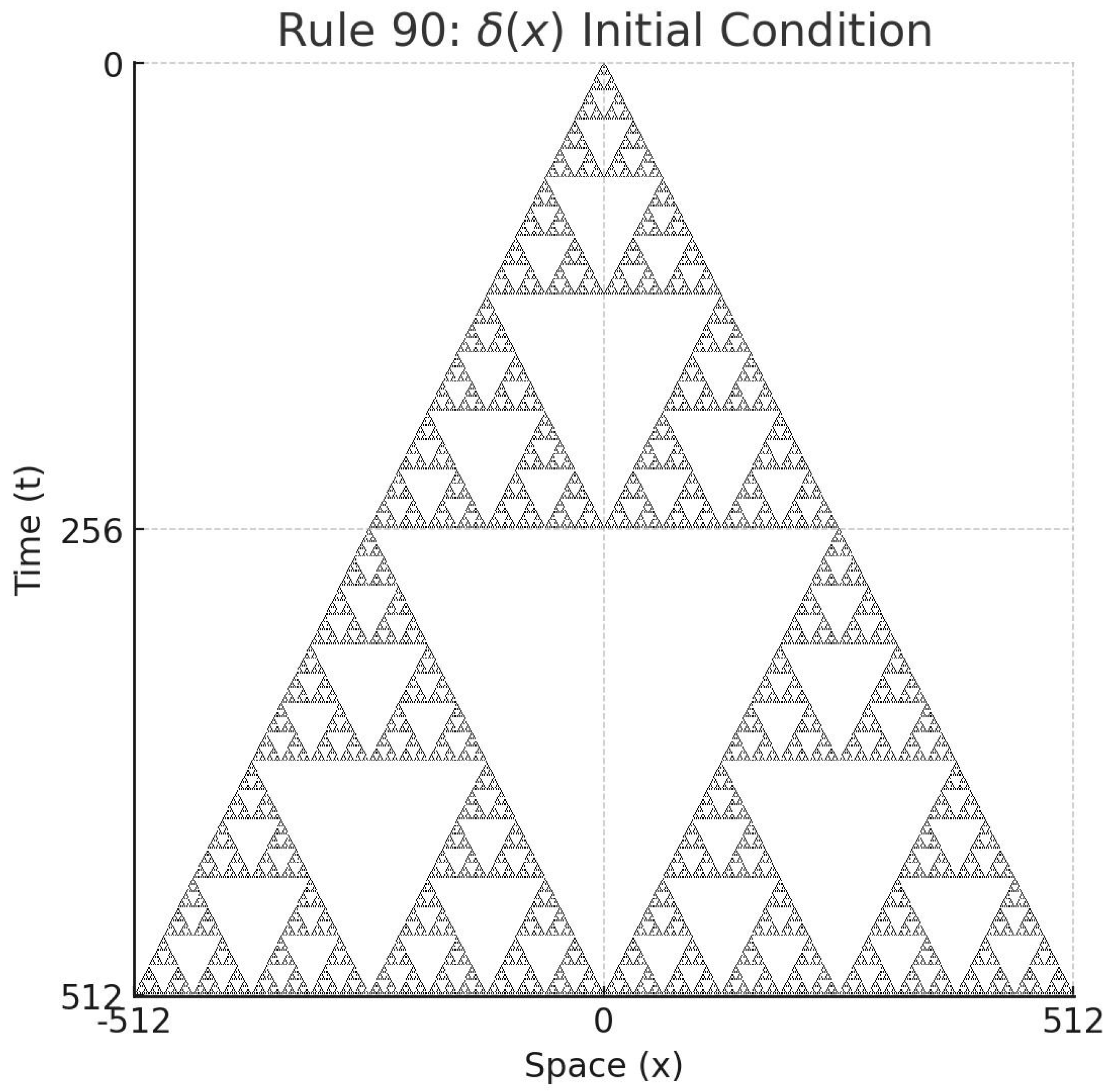 Preprints 171937 g002