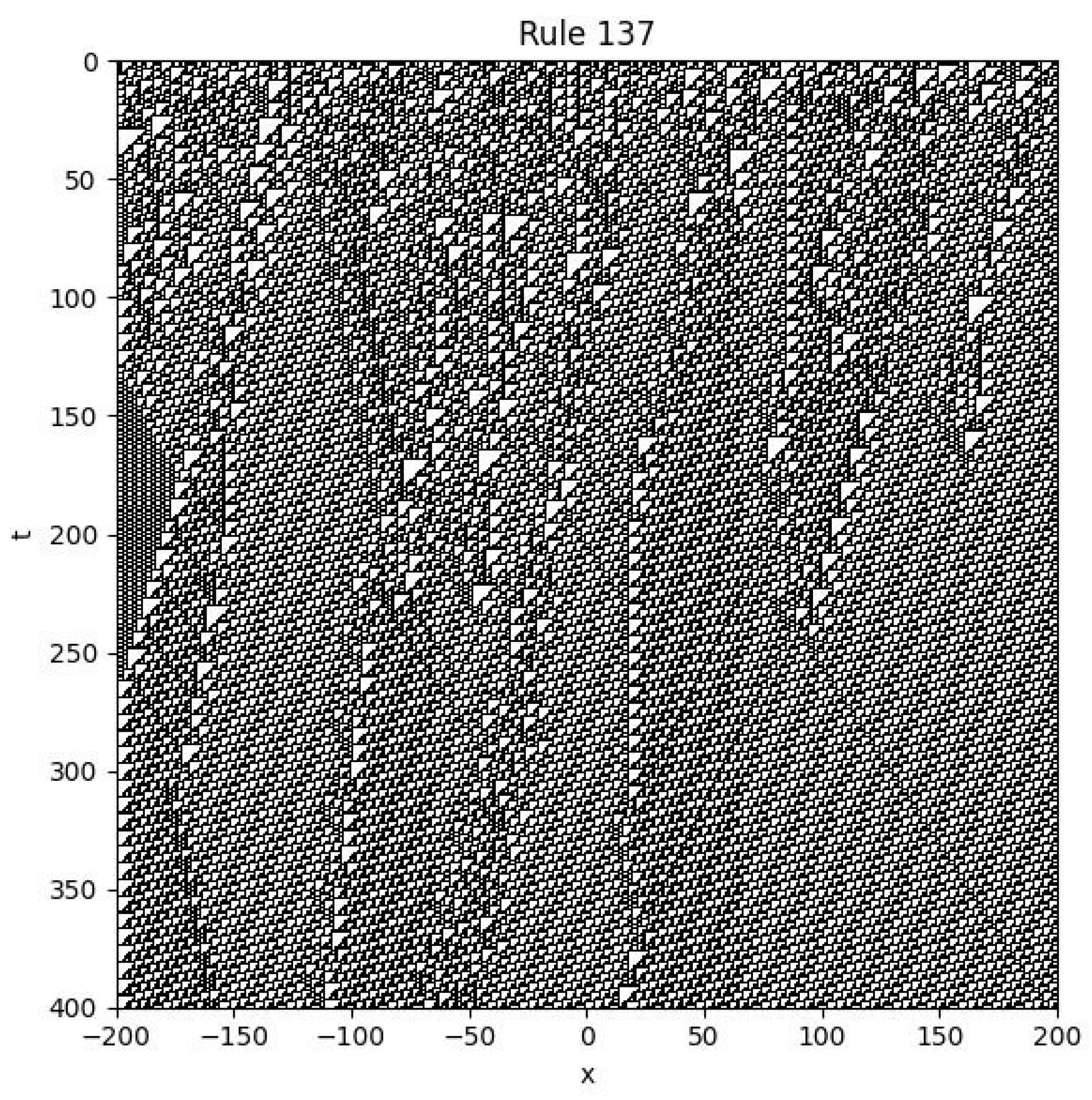 Preprints 171937 g009