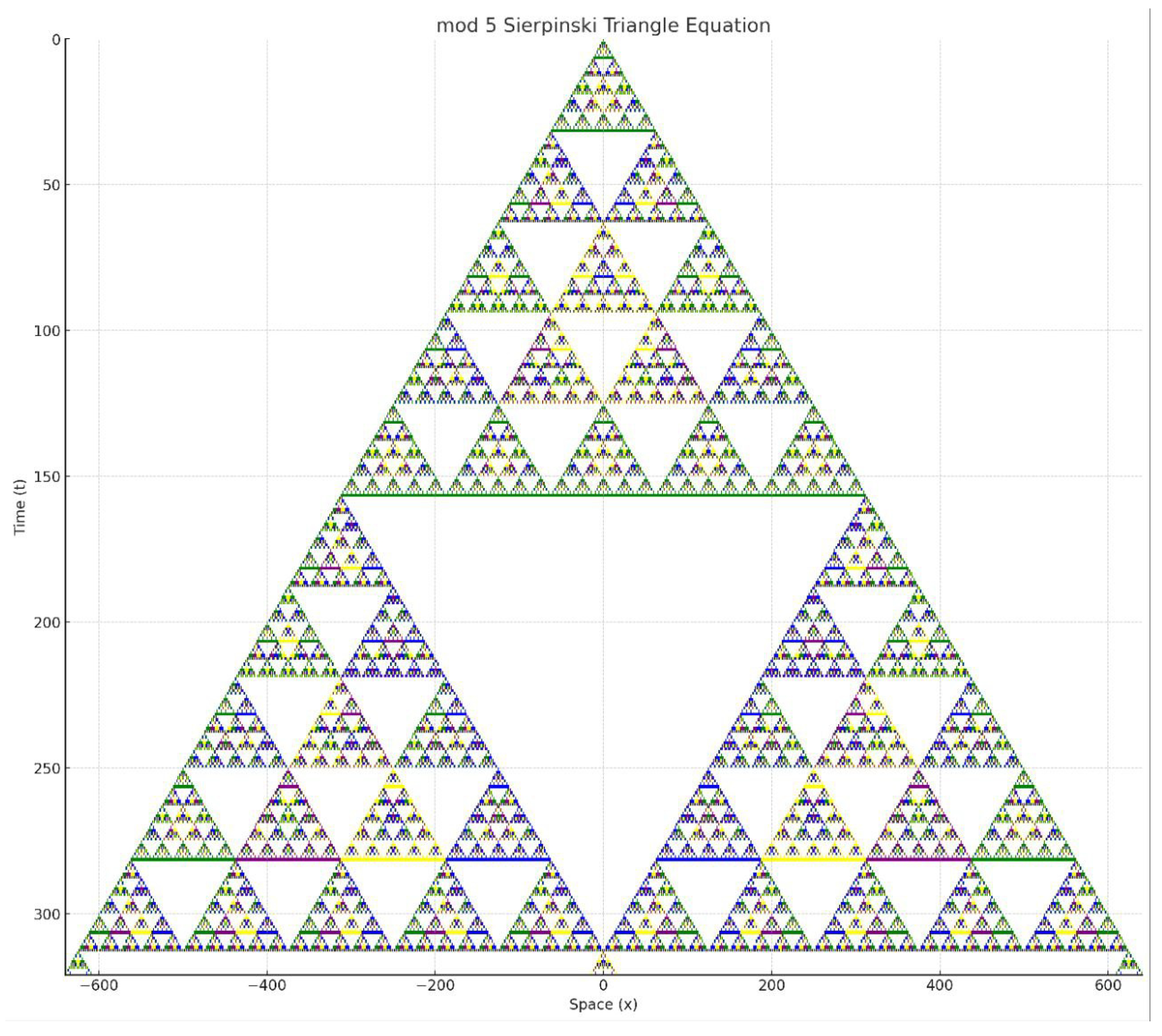 Preprints 171937 g011