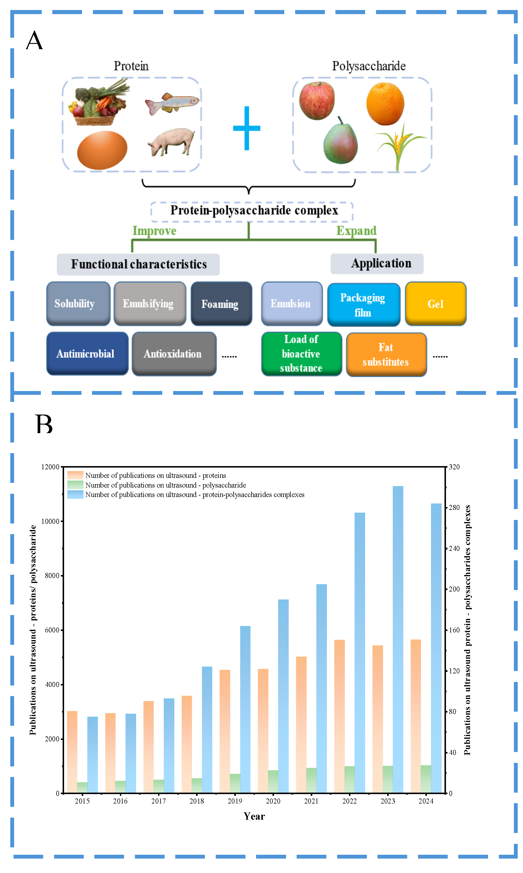 Preprints 216824 g001 Preprints 216824 g001