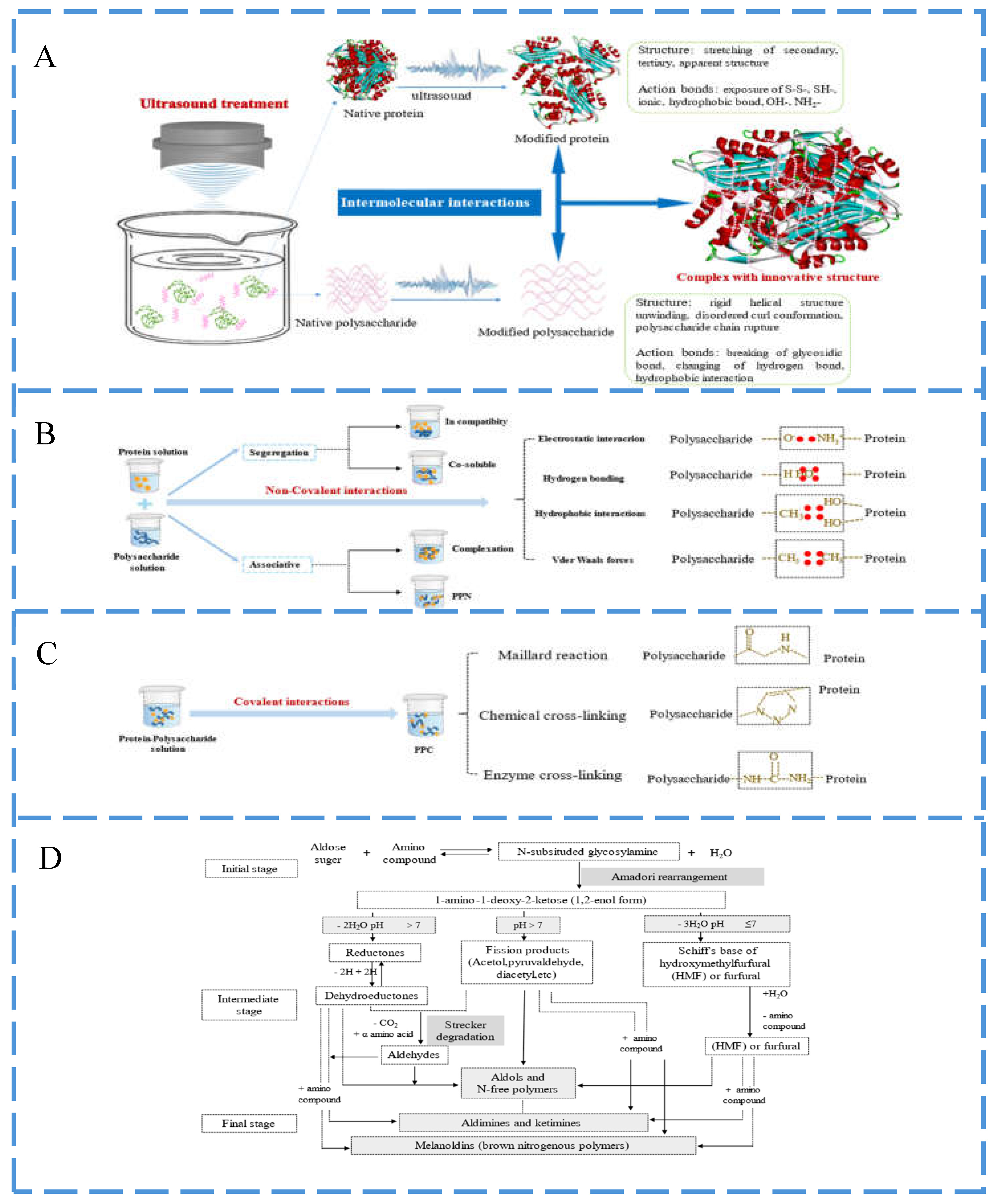 Preprints 216824 g003 Preprints 216824 g003