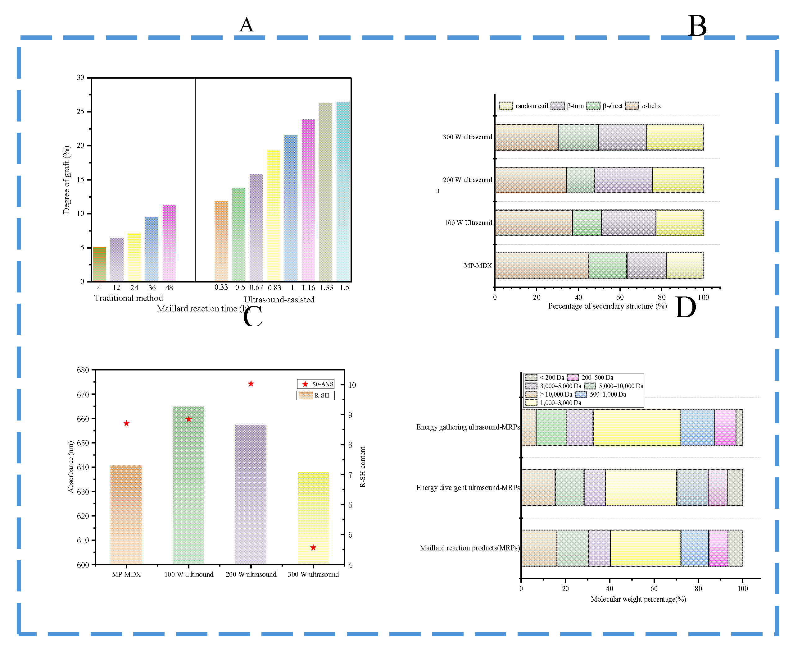 Preprints 216824 g004 Preprints 216824 g004