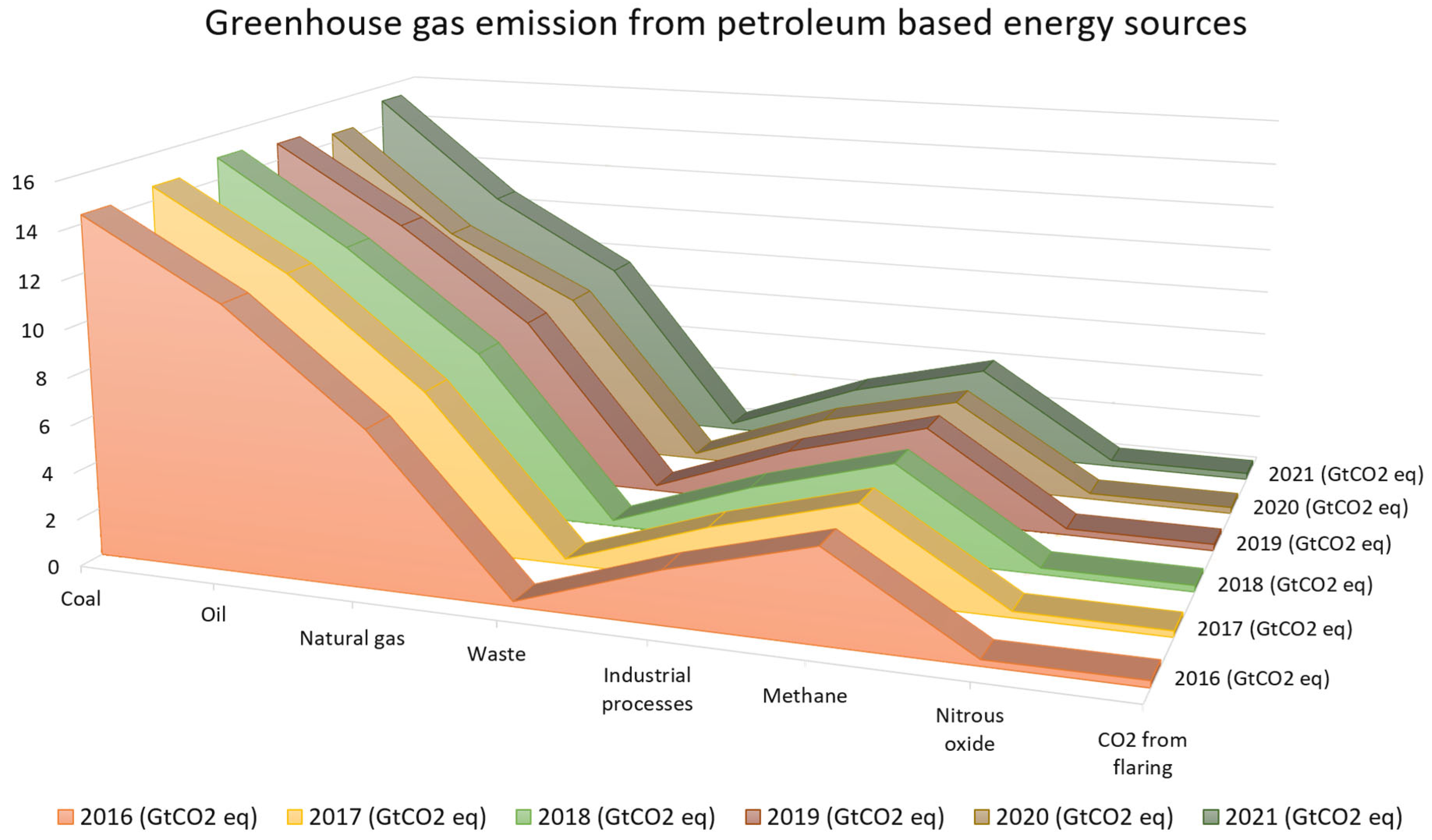 Preprints 161208 g001