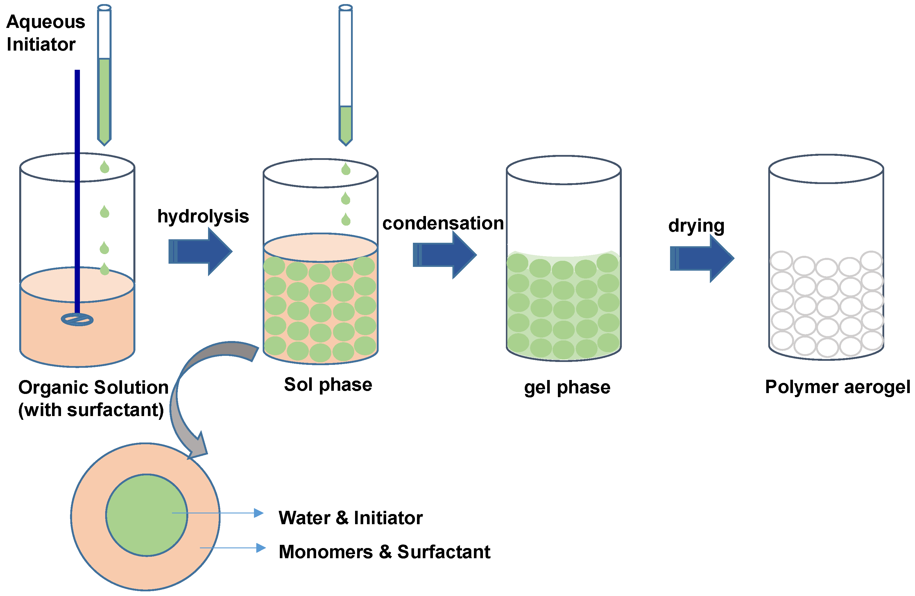 Preprints 161208 g003