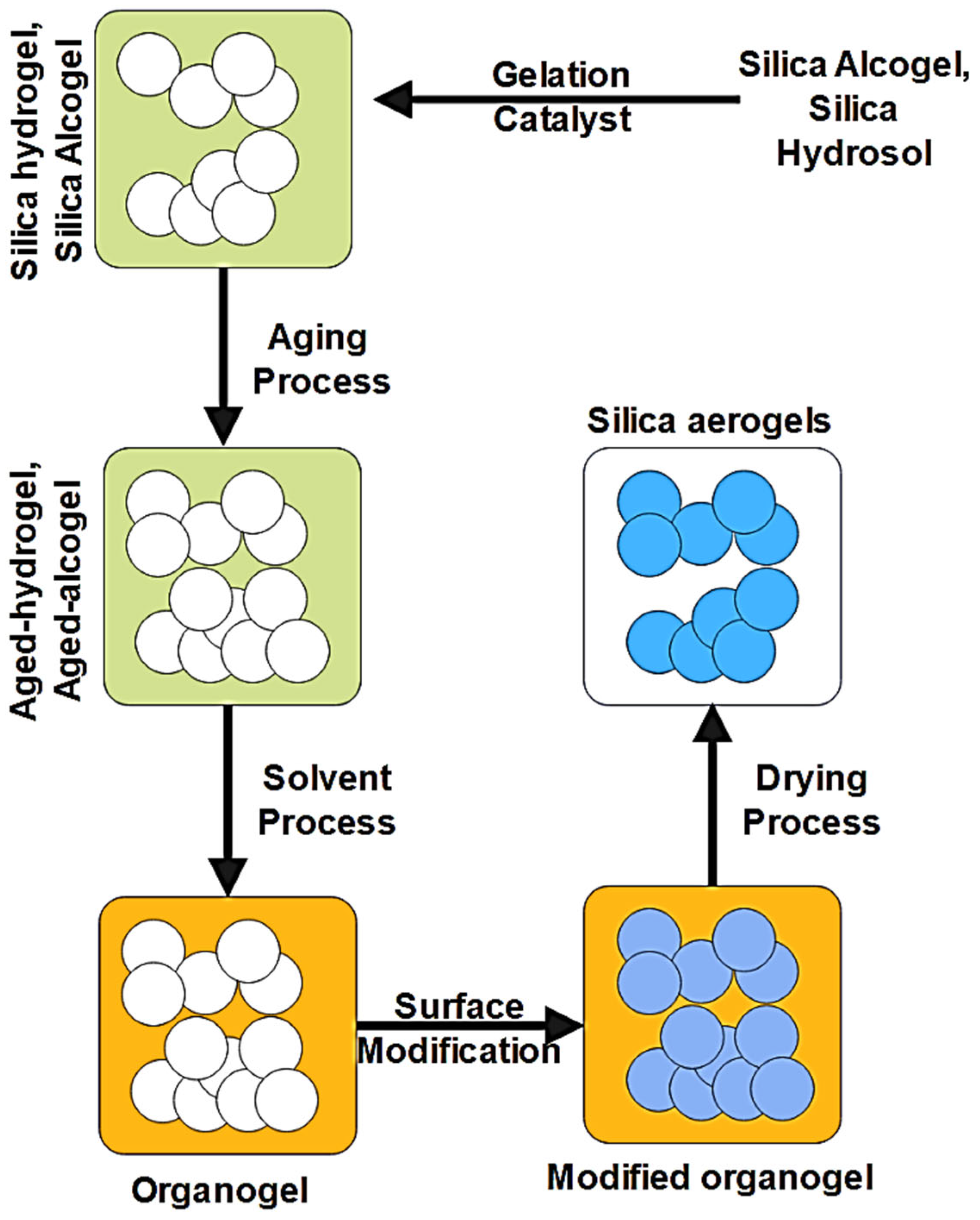 Preprints 161208 g005