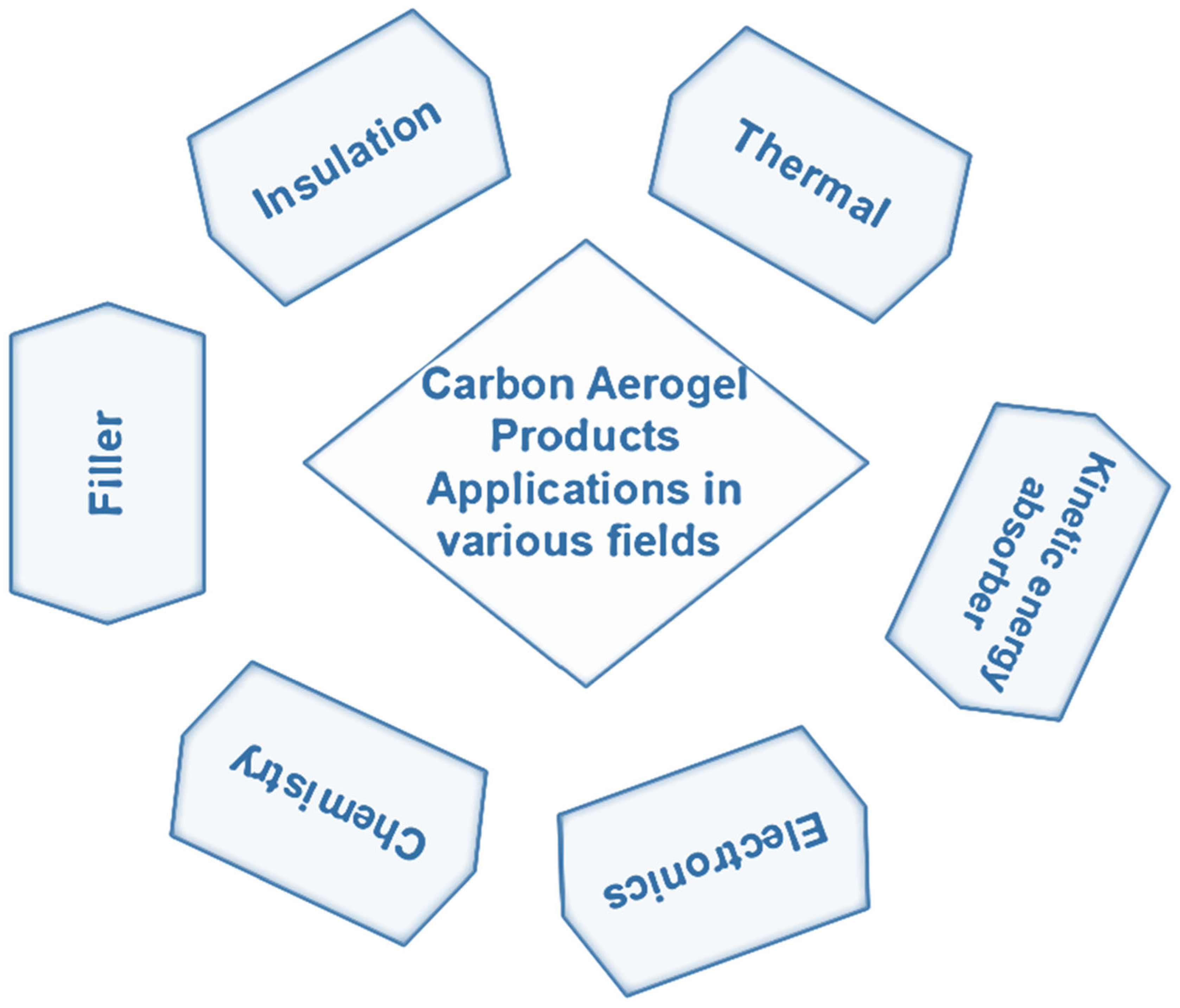 Preprints 161208 g006