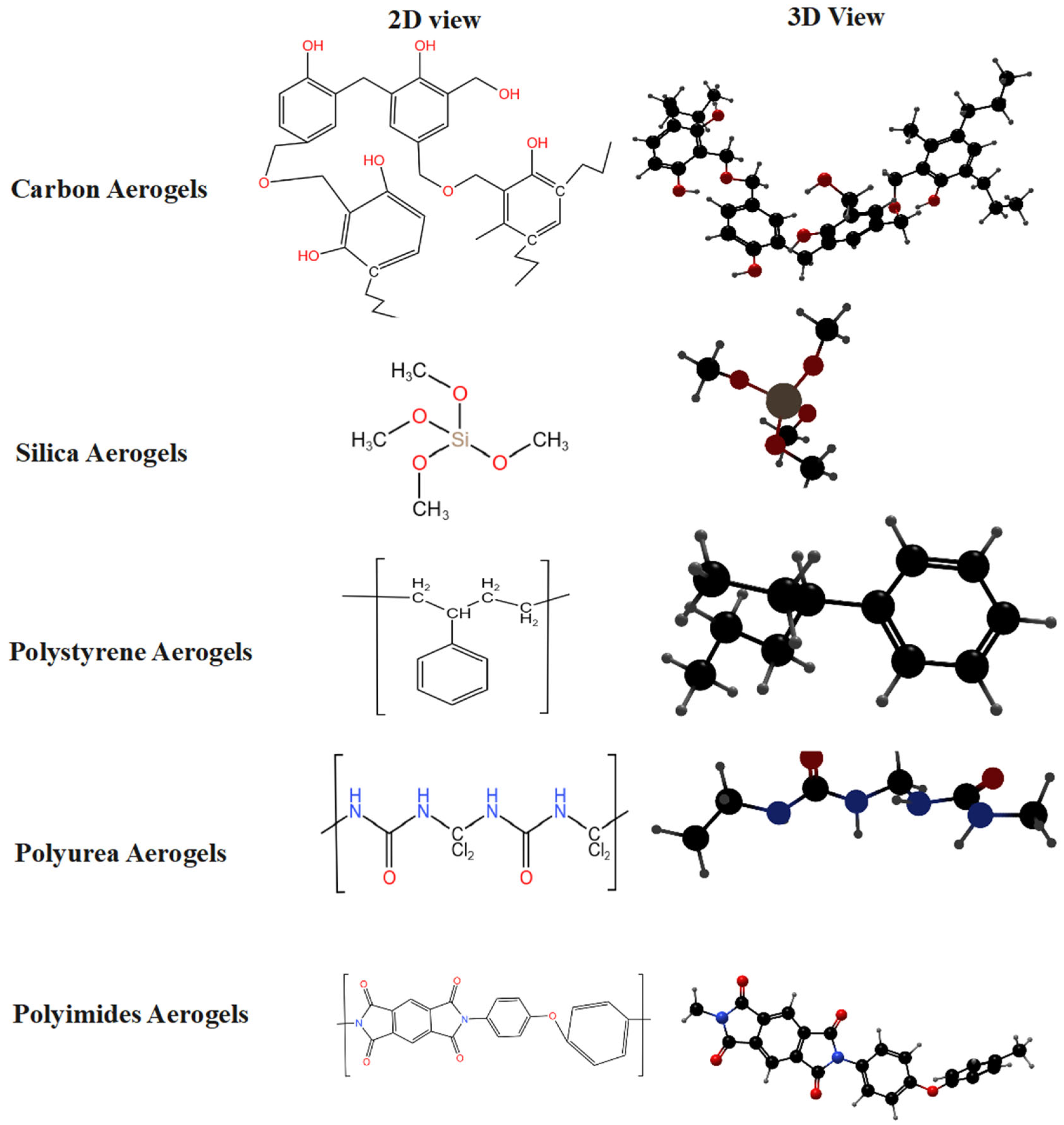 Preprints 161208 g007