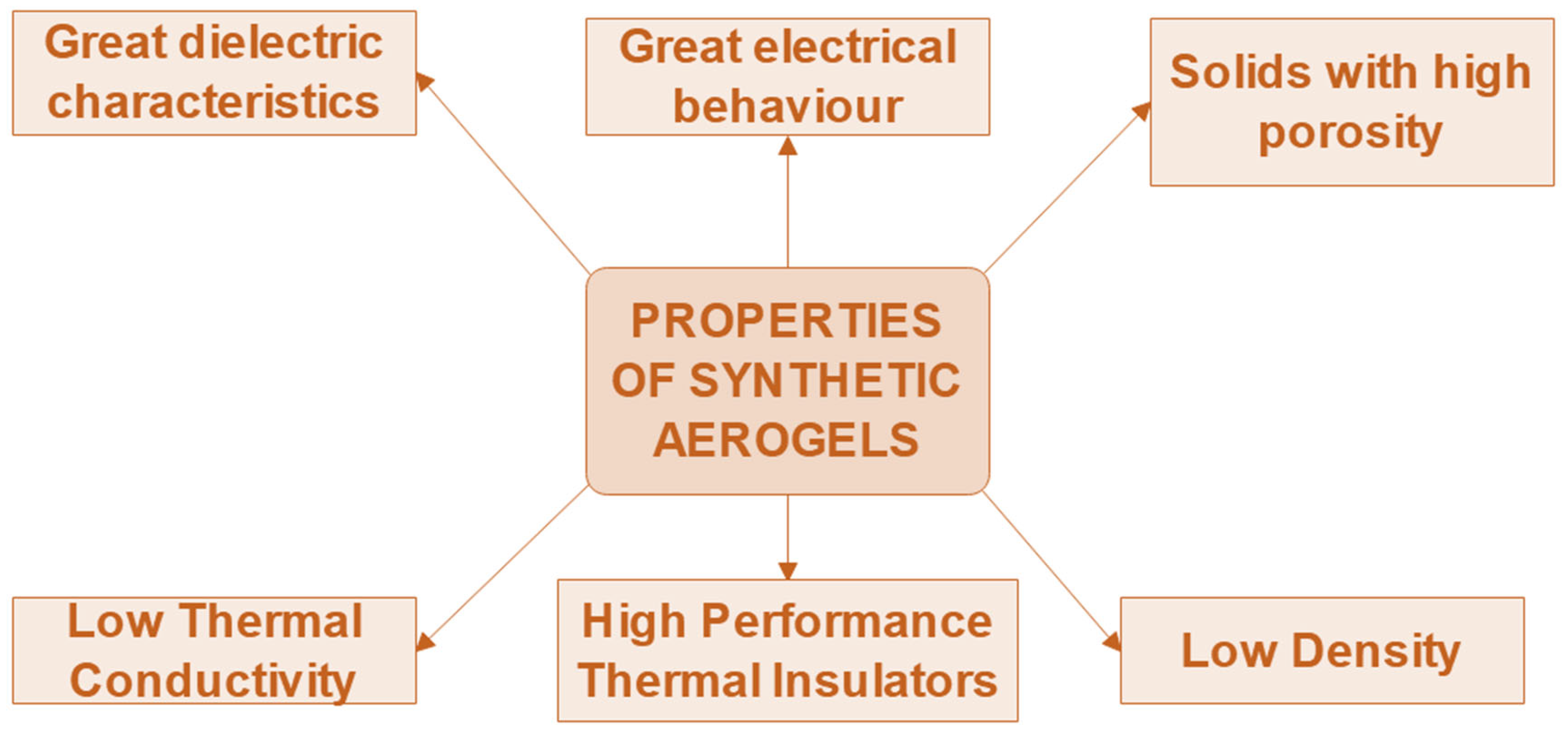 Preprints 161208 g008