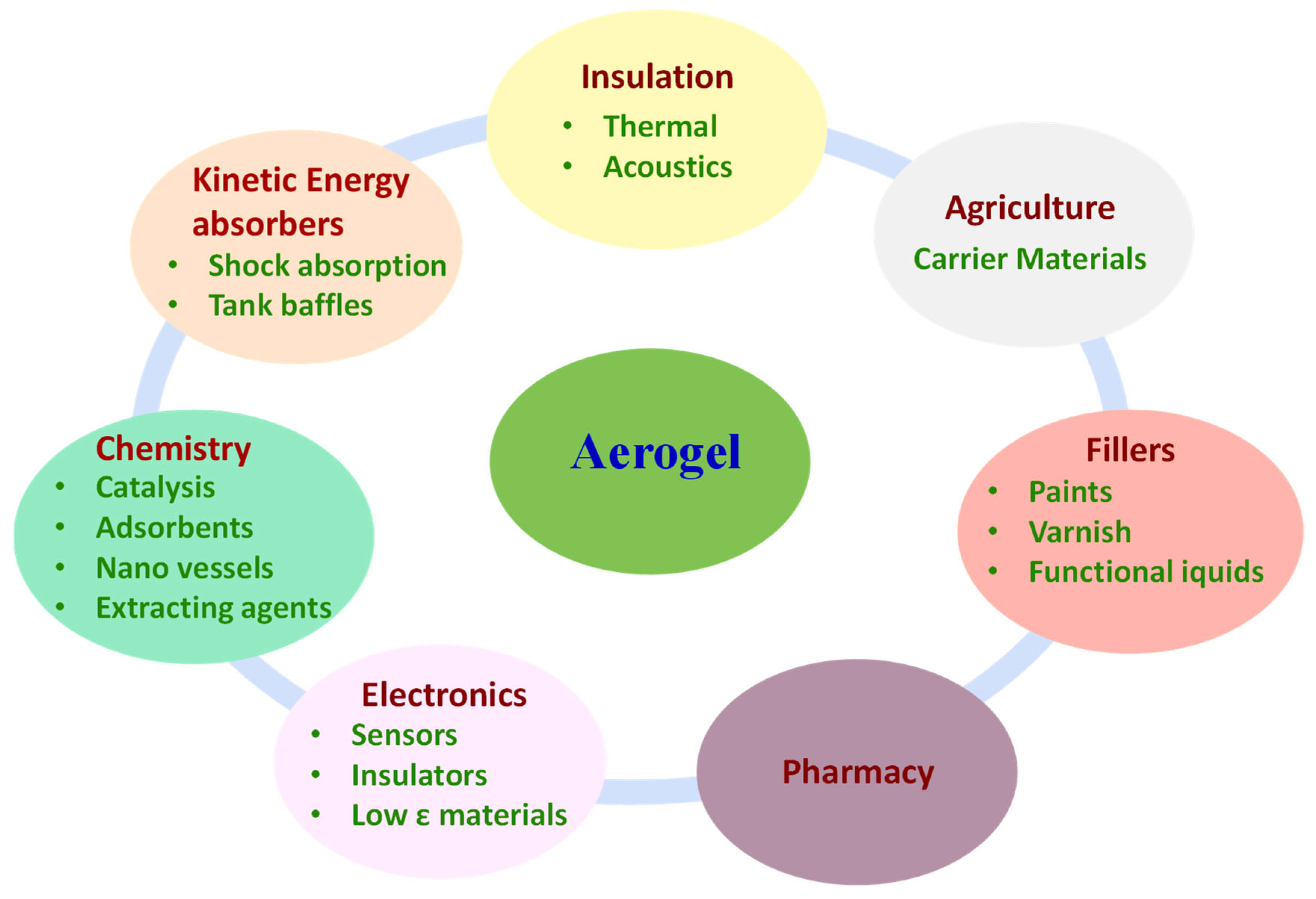 Preprints 161208 g009