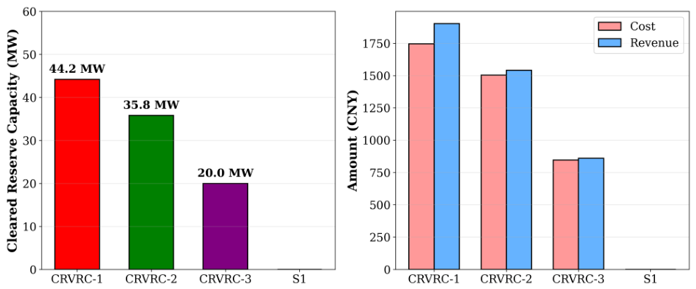 Preprints 230709 g010 Preprints 230709 g010