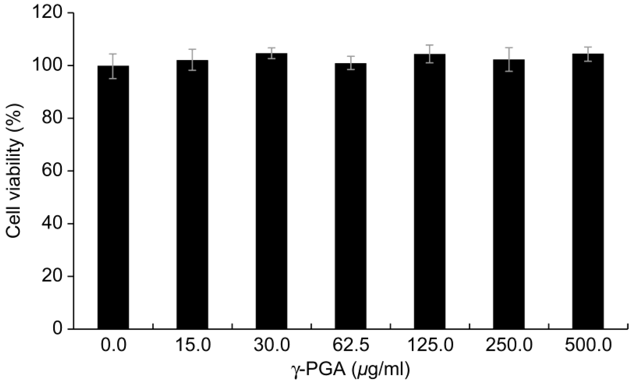 Preprints 143200 g002