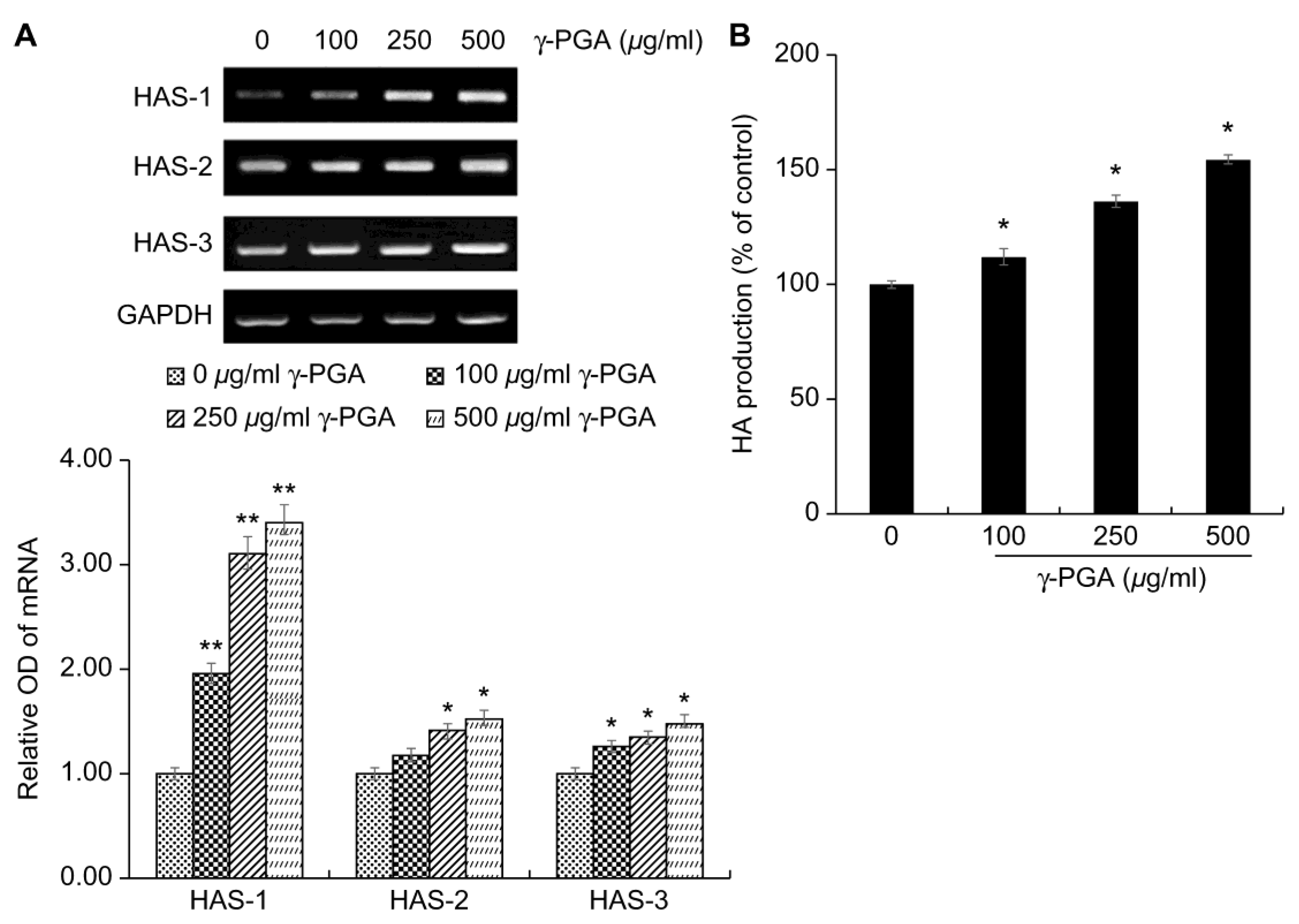 Preprints 143200 g005