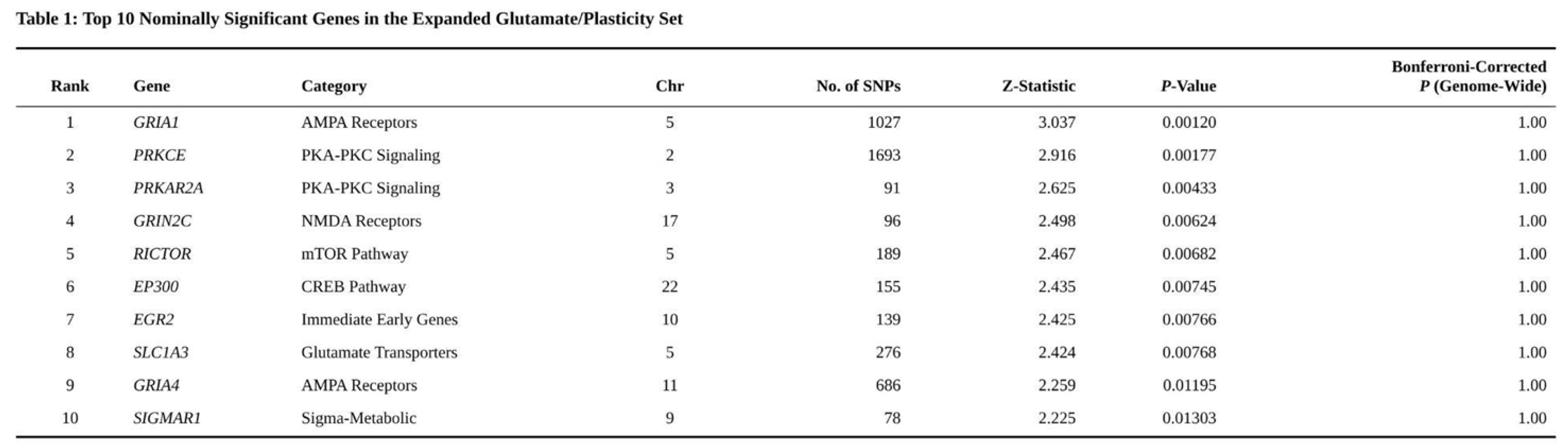 Preprints 192878 i001