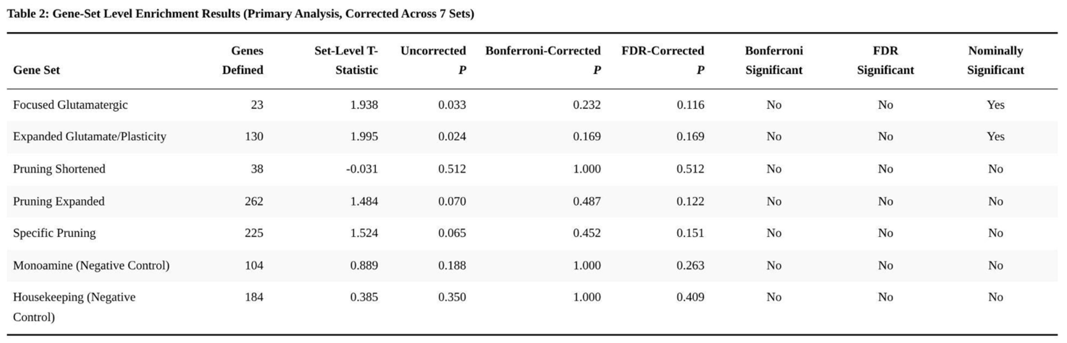 Preprints 192878 i002