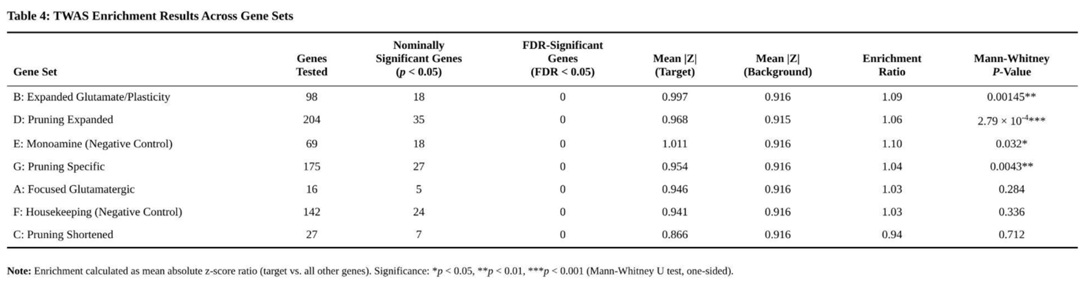 Preprints 192878 i004