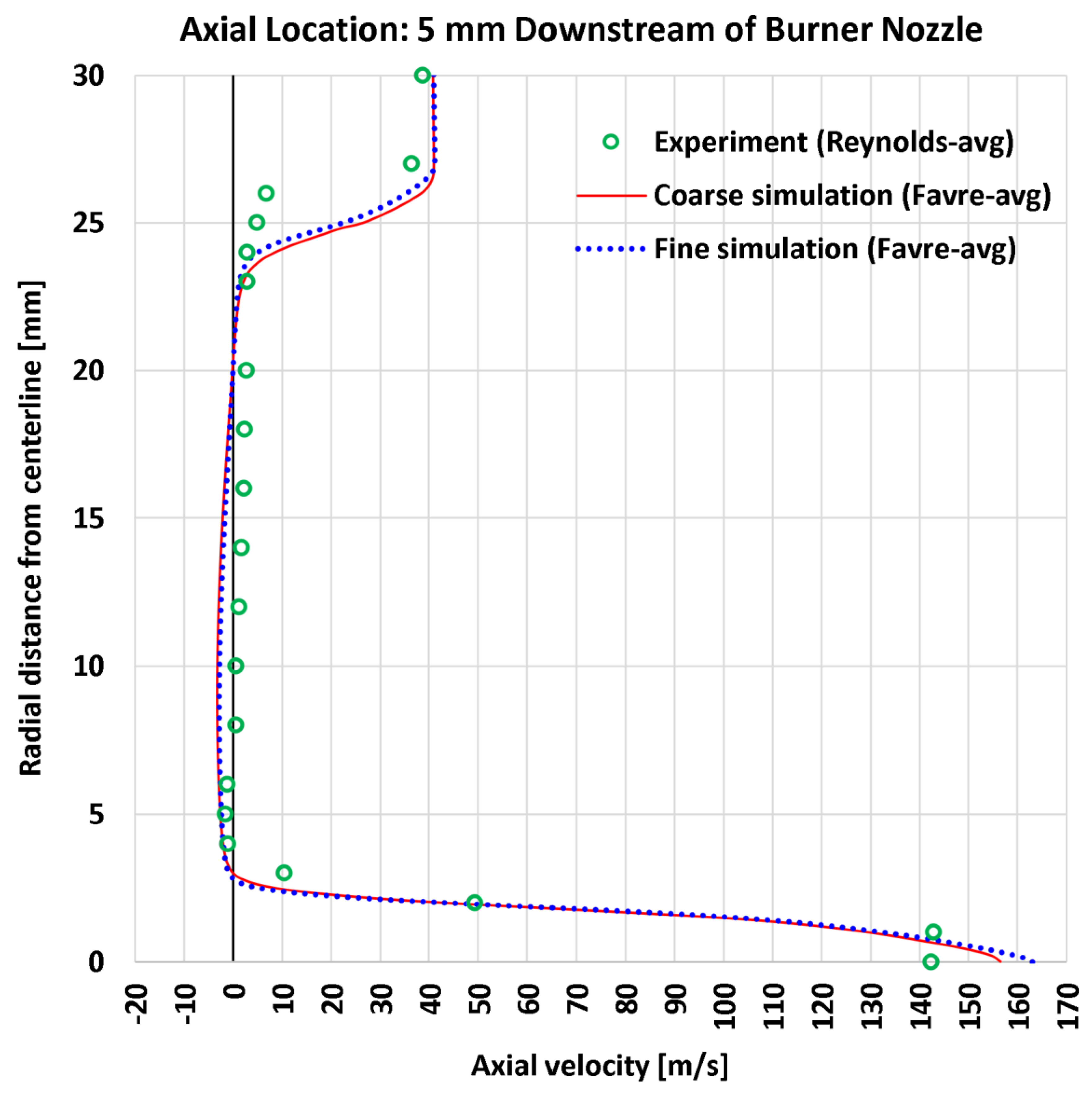 Preprints 177729 g004