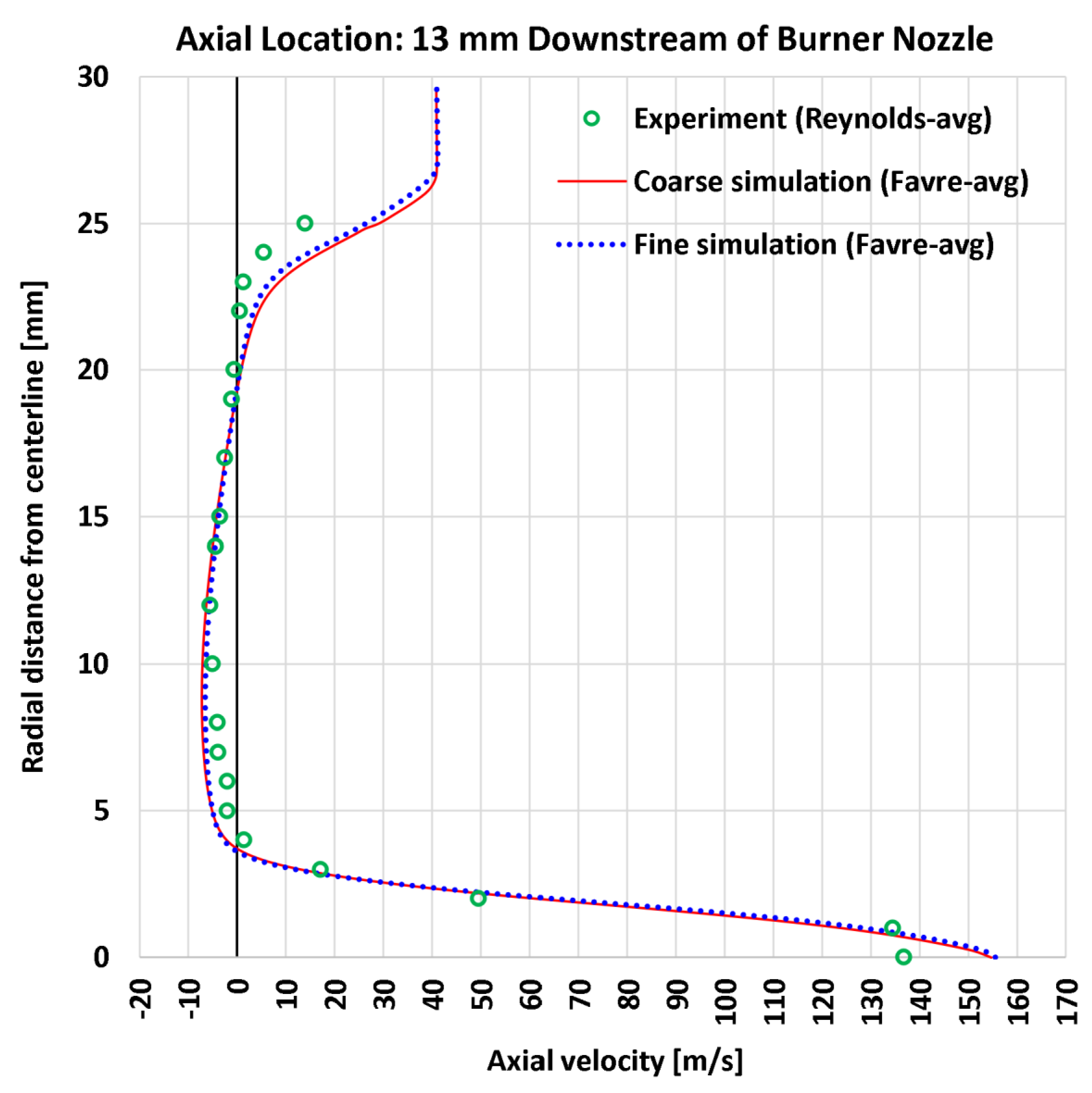 Preprints 177729 g005