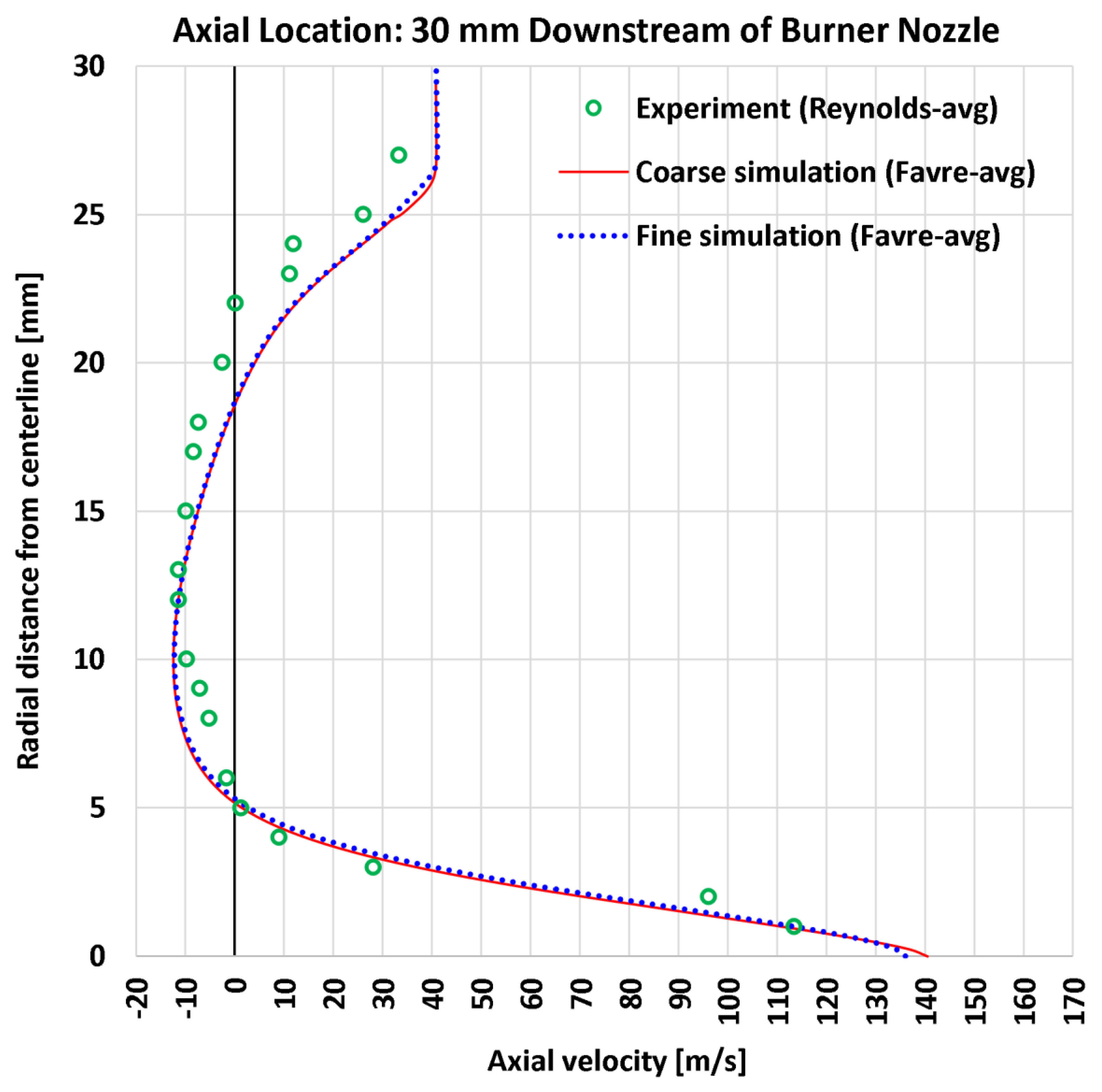 Preprints 177729 g006