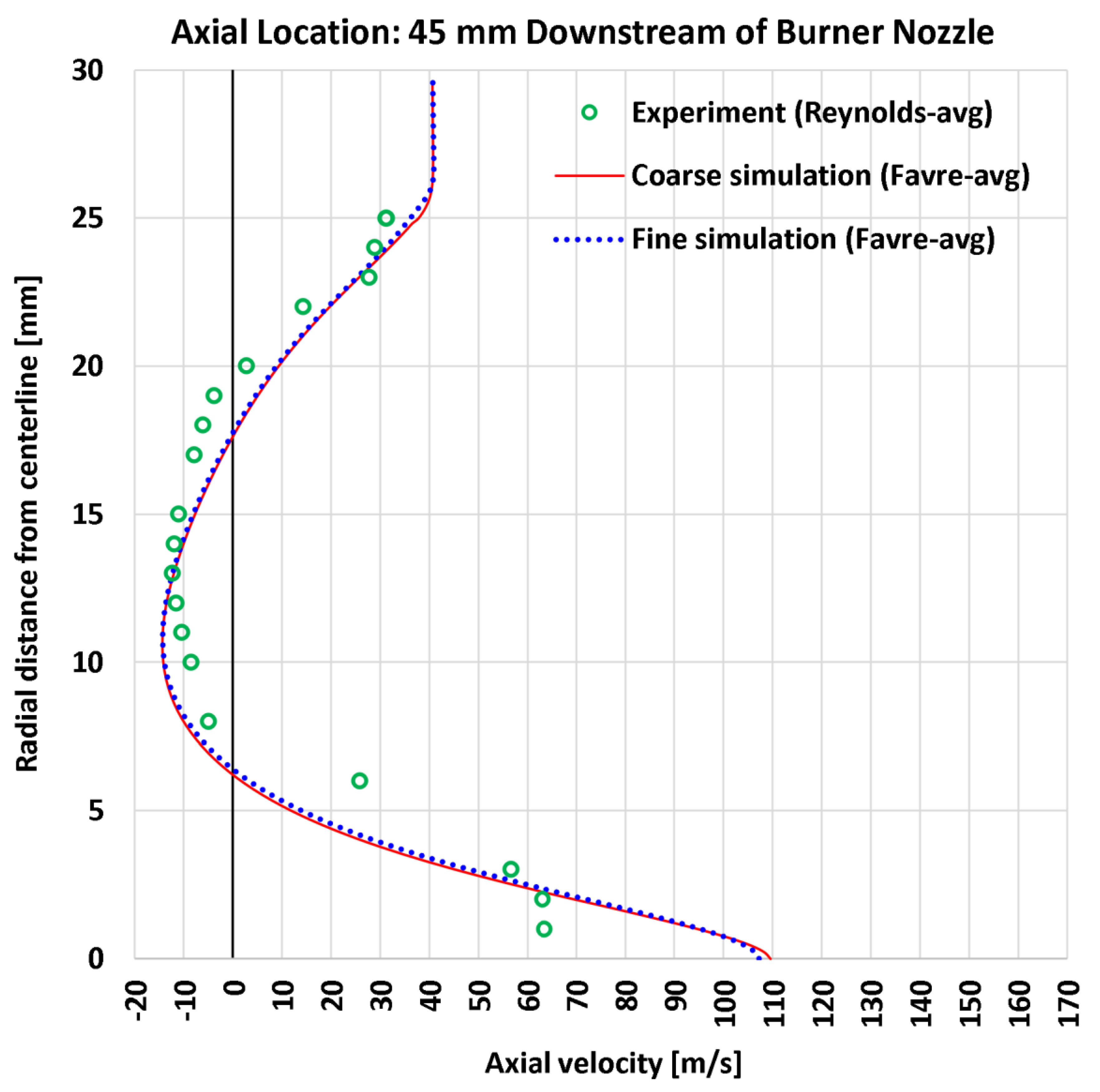 Preprints 177729 g007