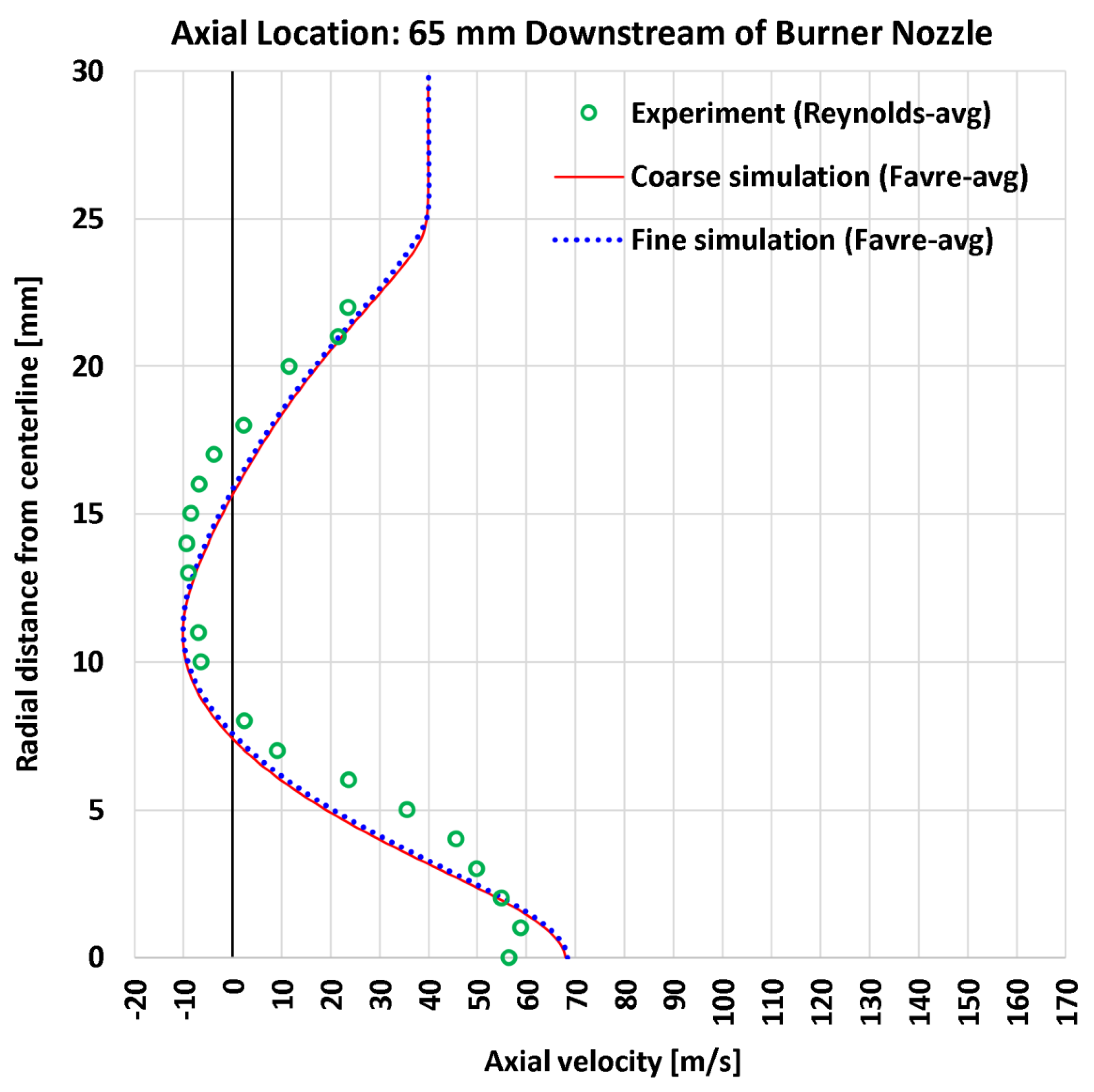 Preprints 177729 g008