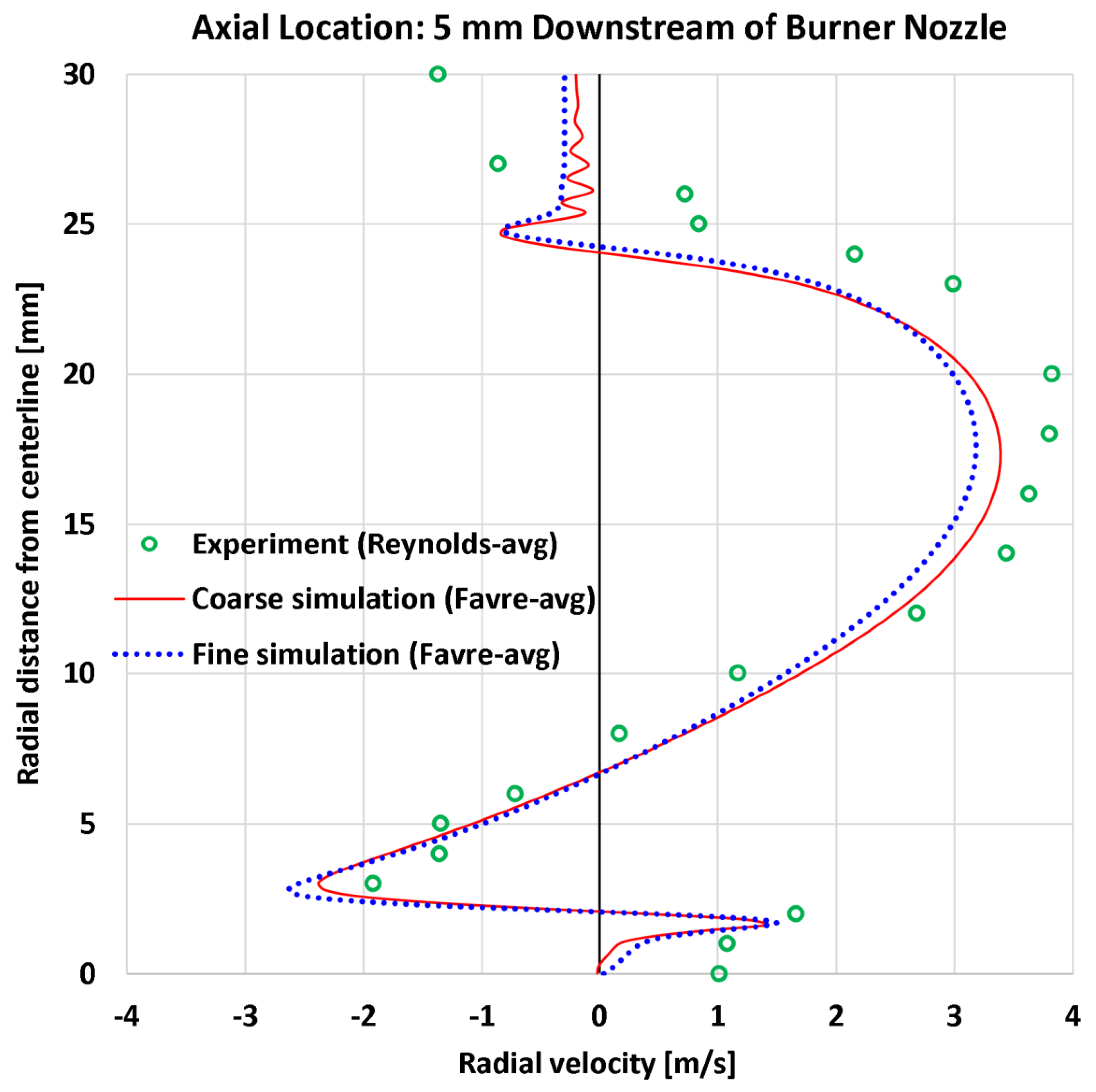 Preprints 177729 g009