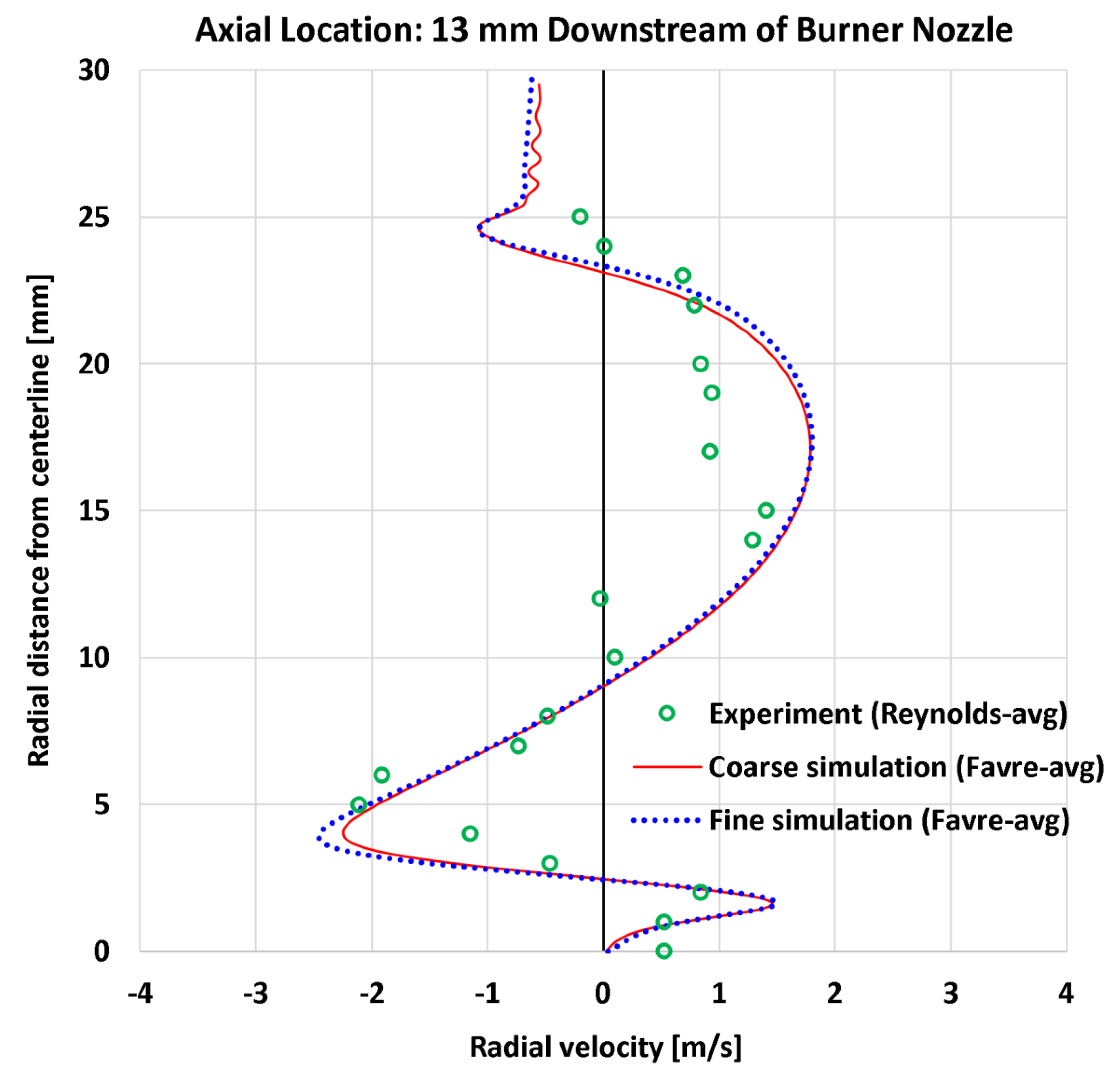 Preprints 177729 g010