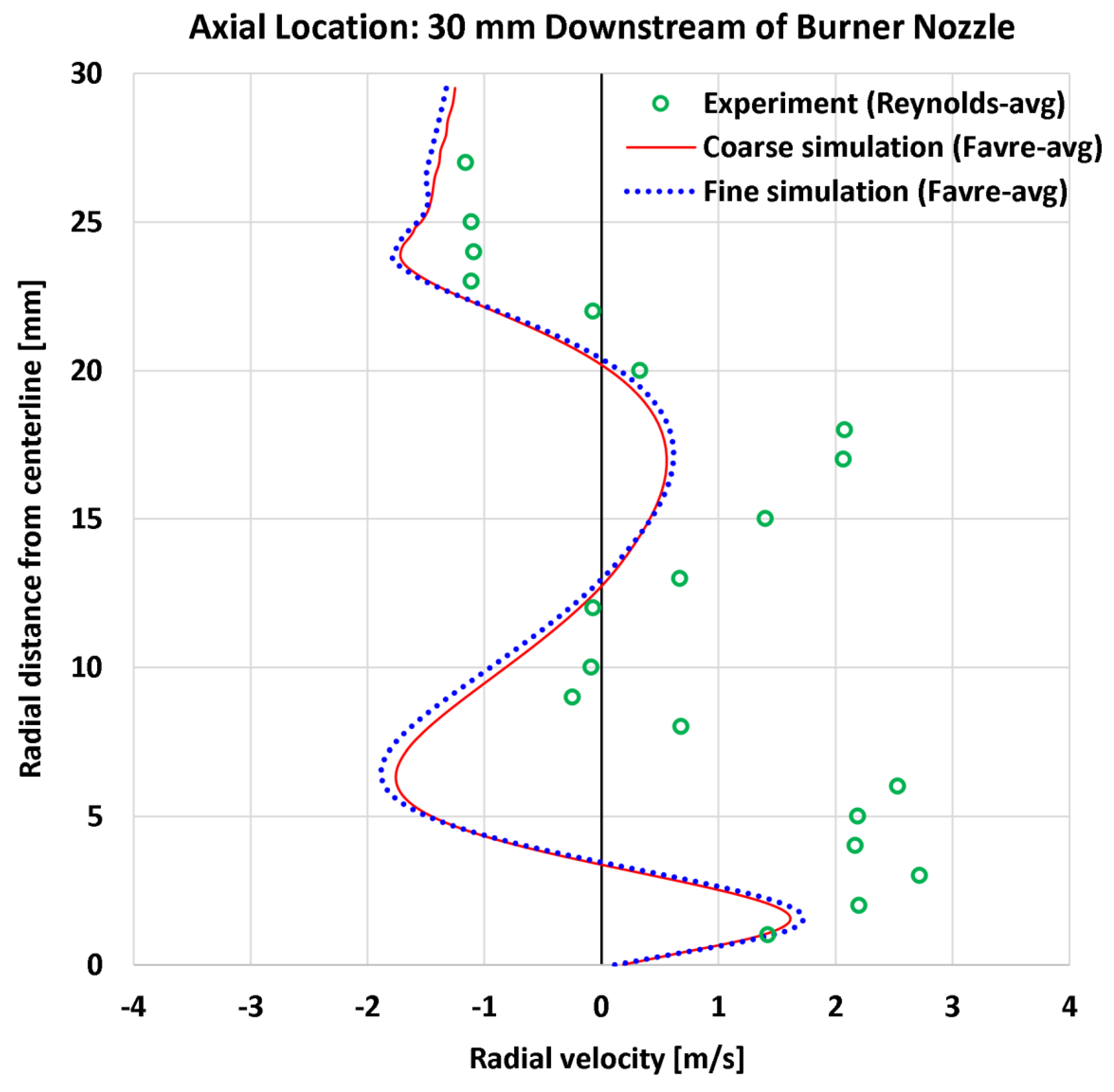 Preprints 177729 g011