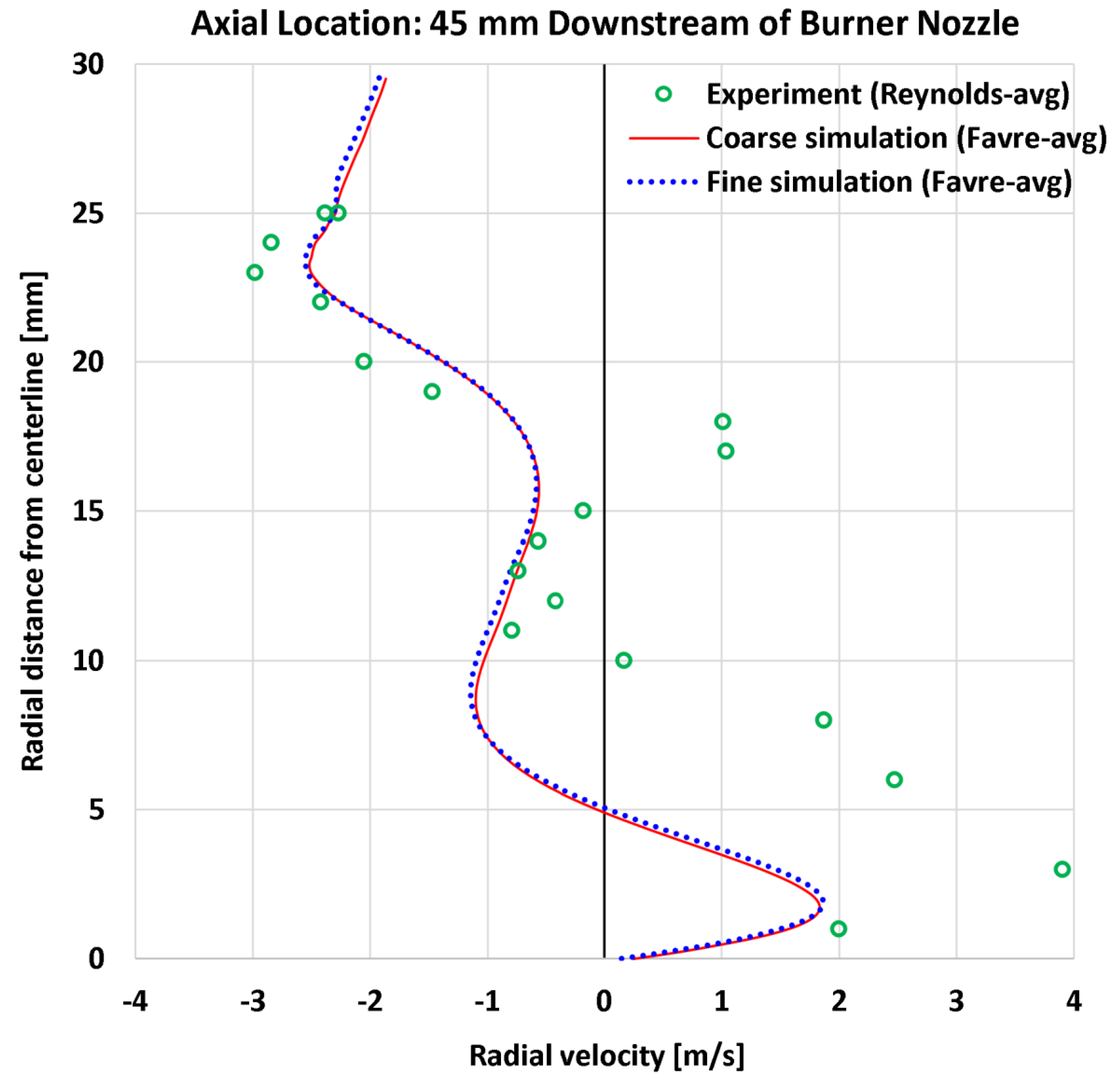 Preprints 177729 g012
