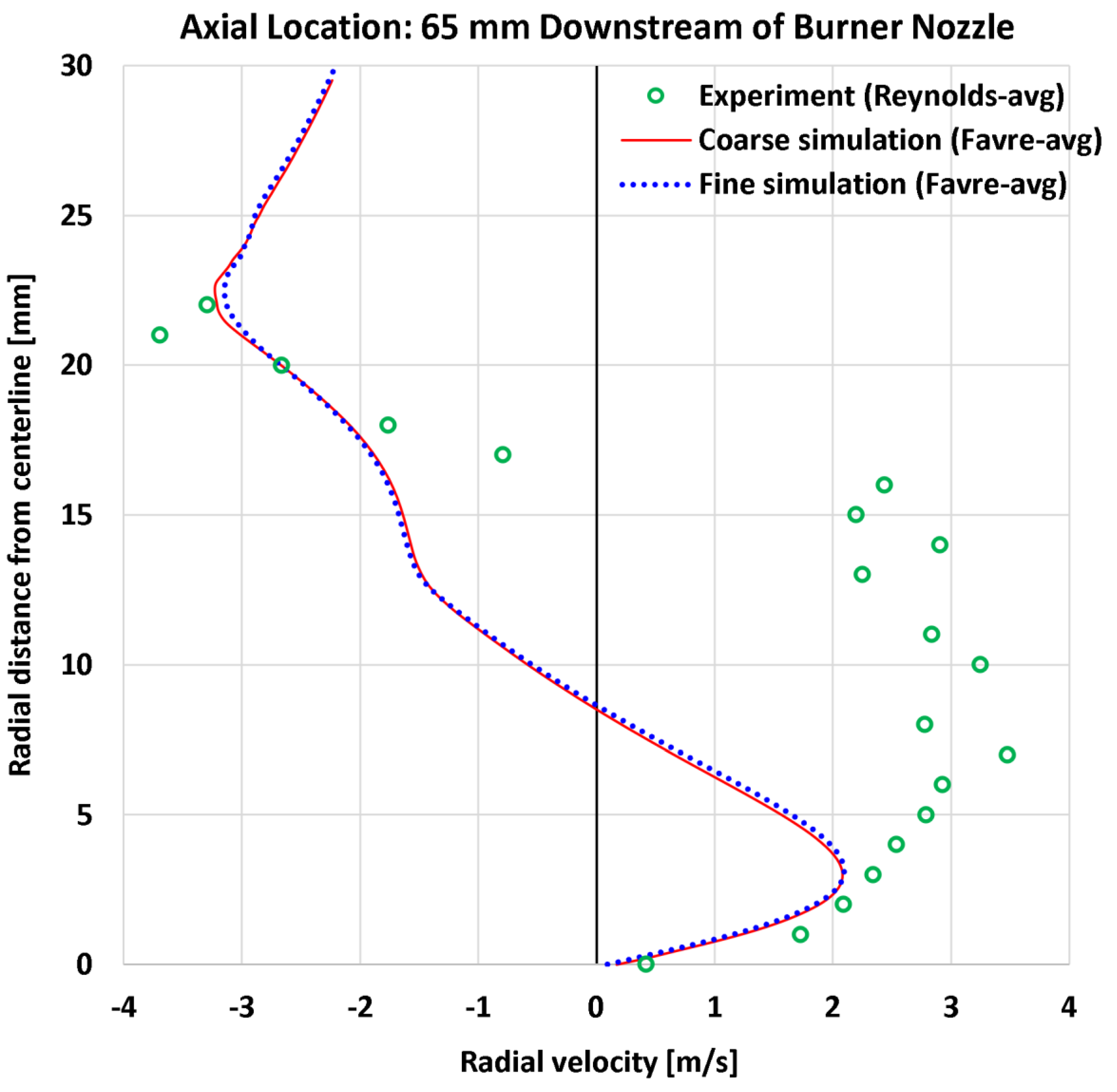 Preprints 177729 g013