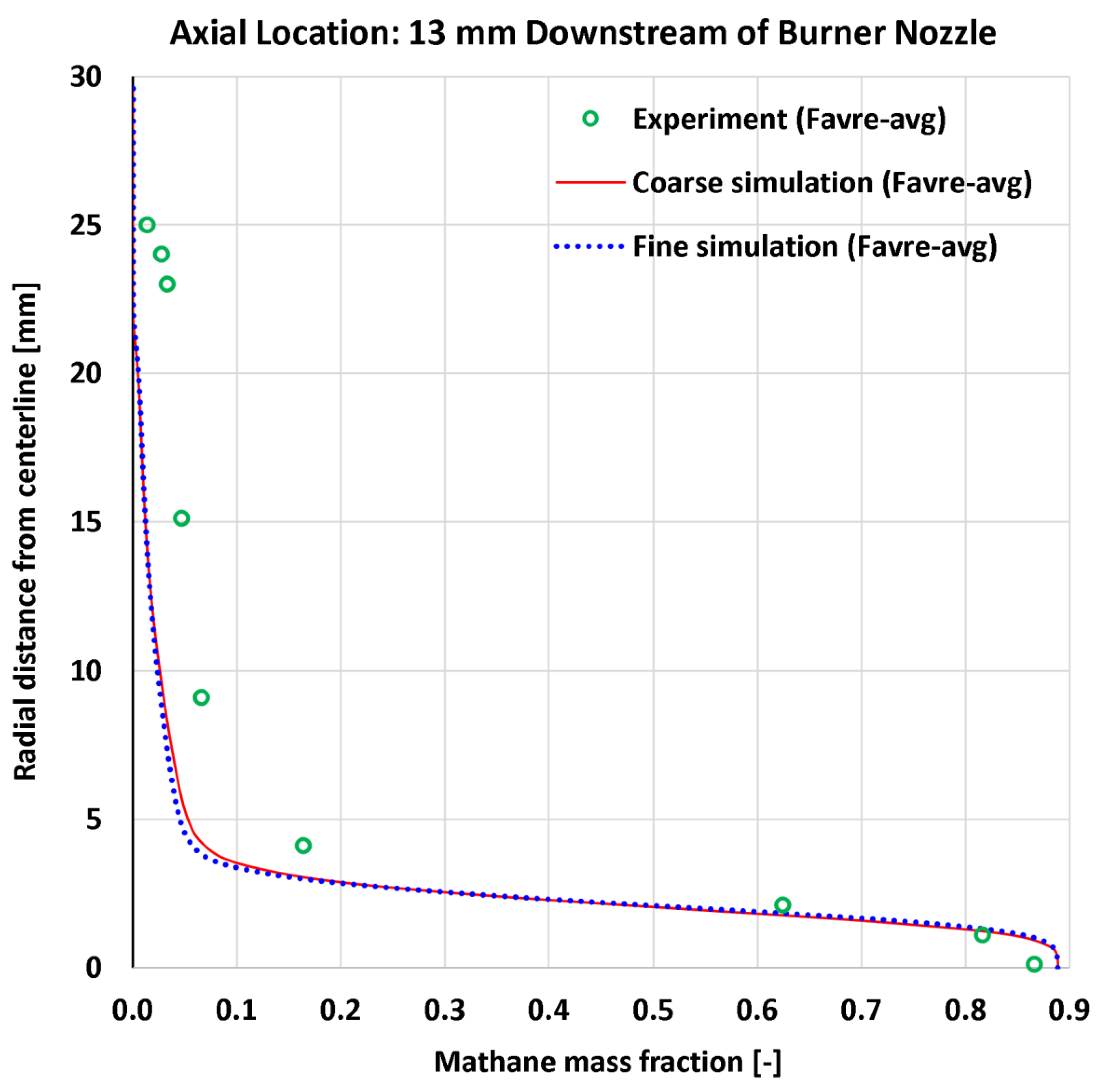 Preprints 177729 g014