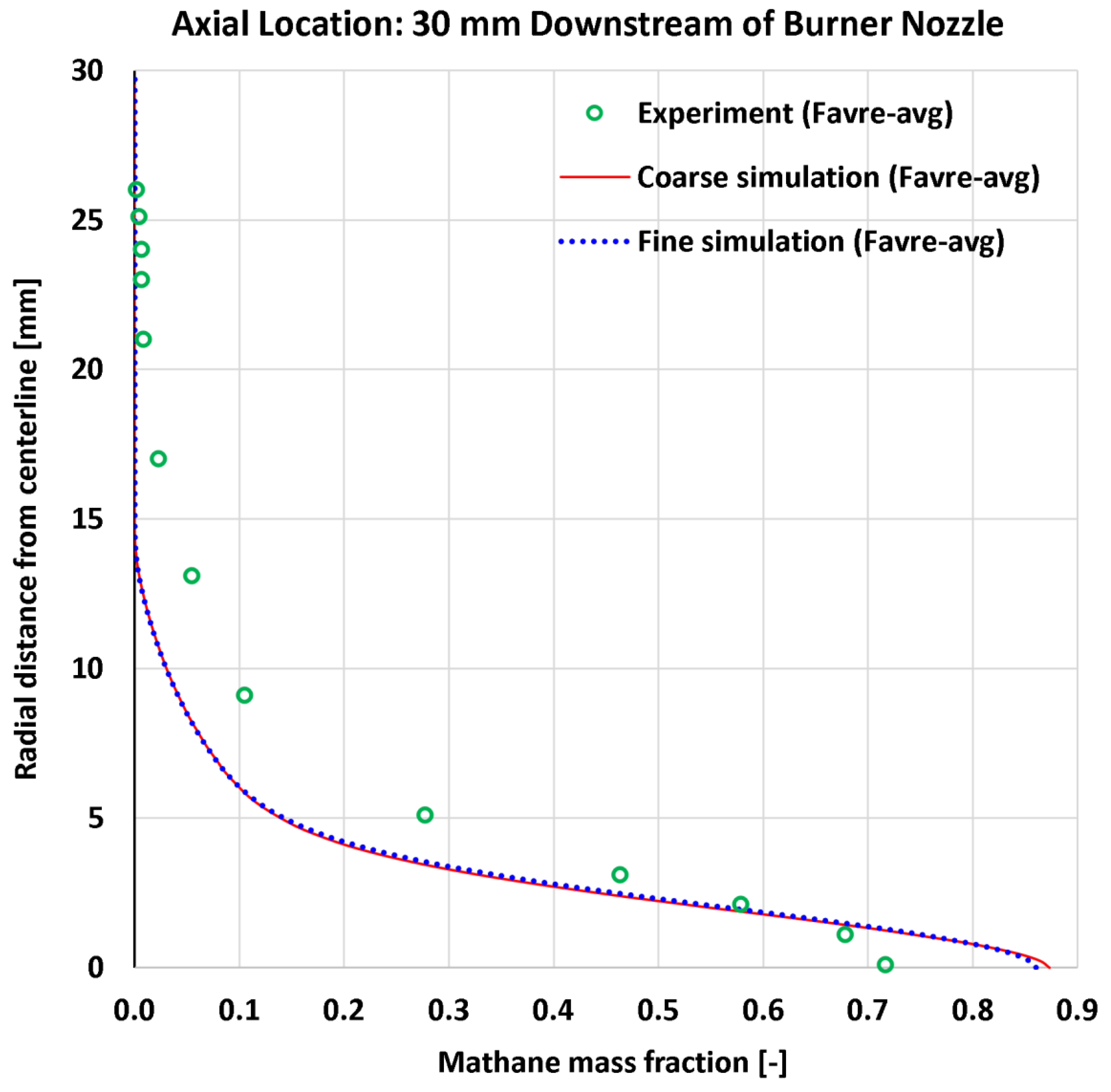 Preprints 177729 g015