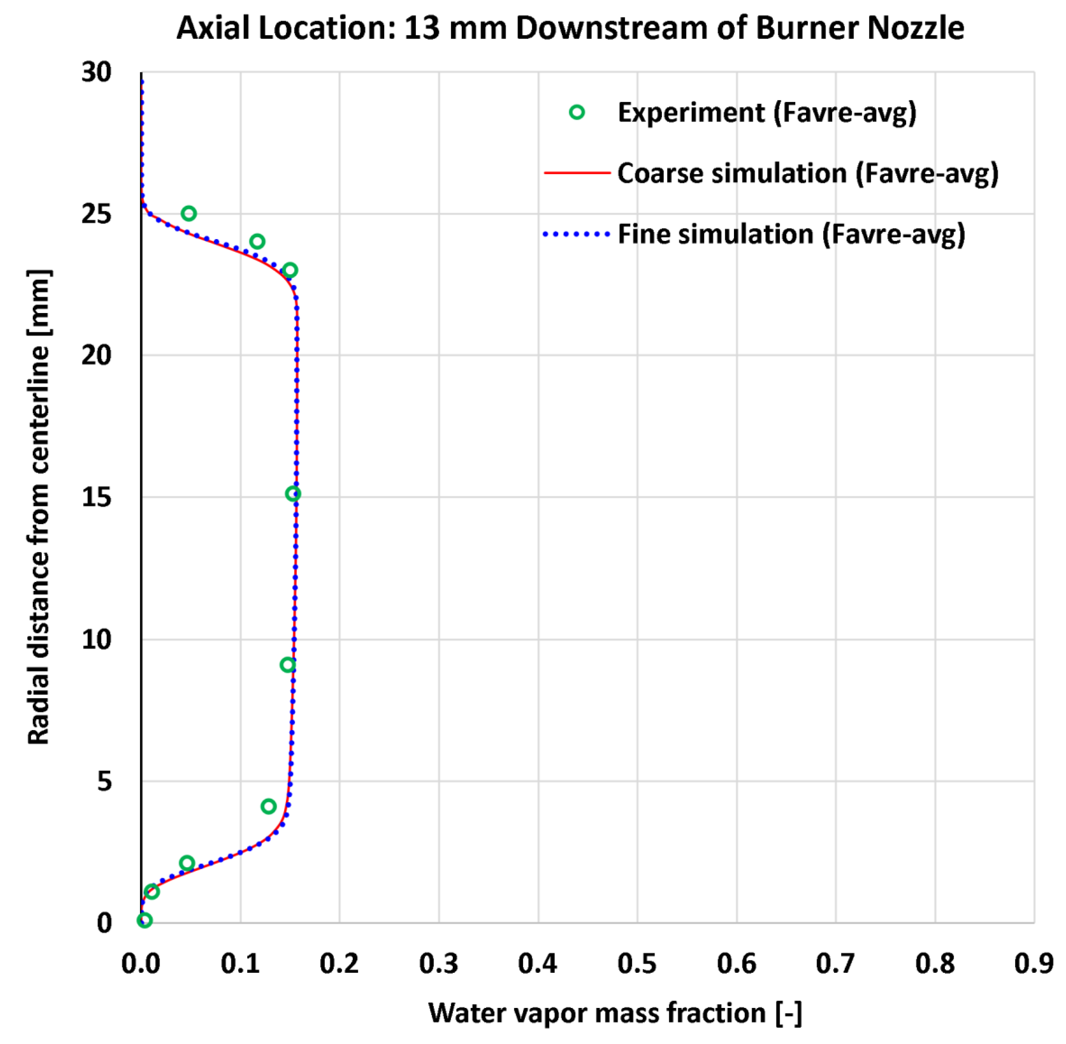 Preprints 177729 g016