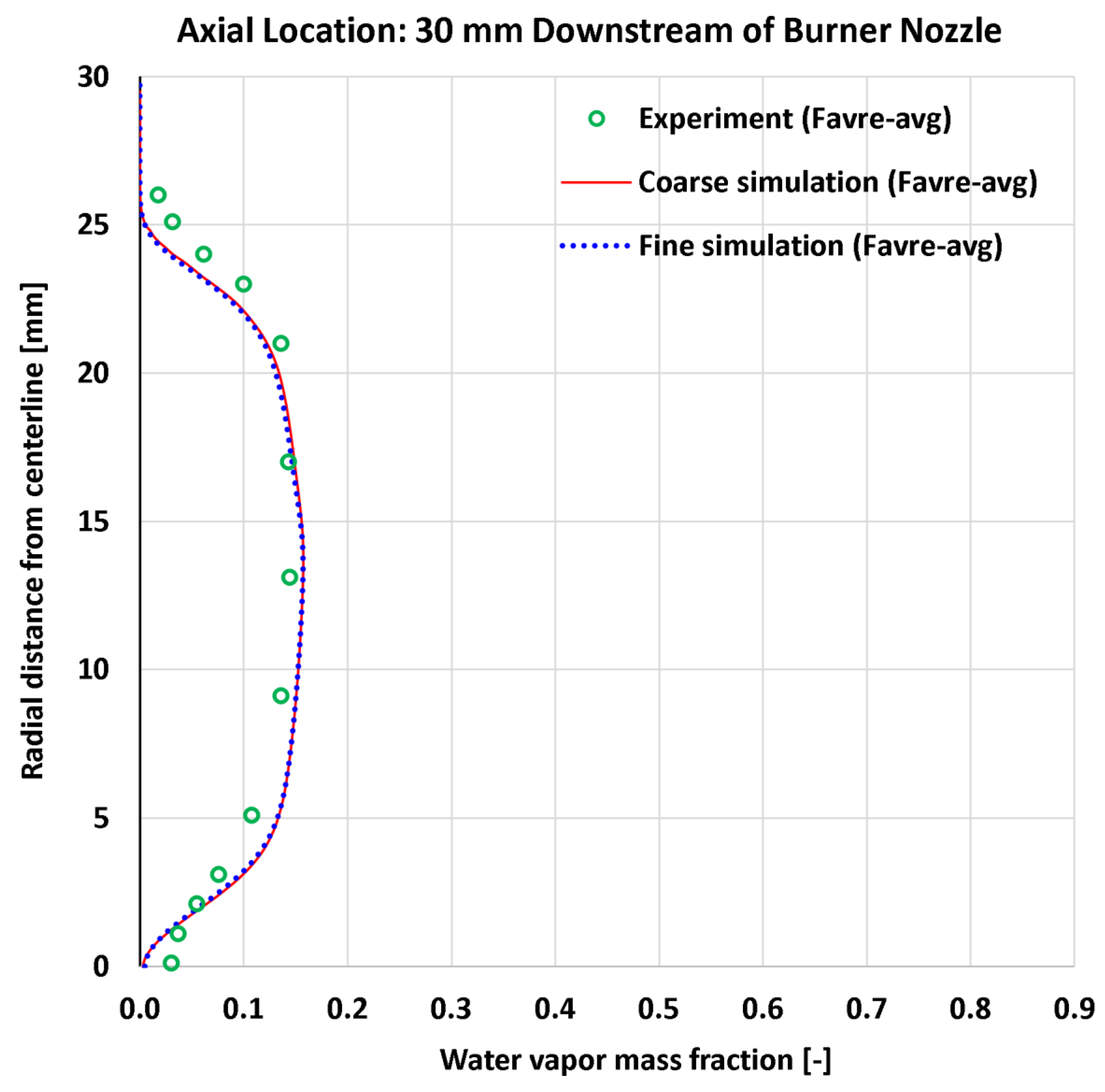 Preprints 177729 g017
