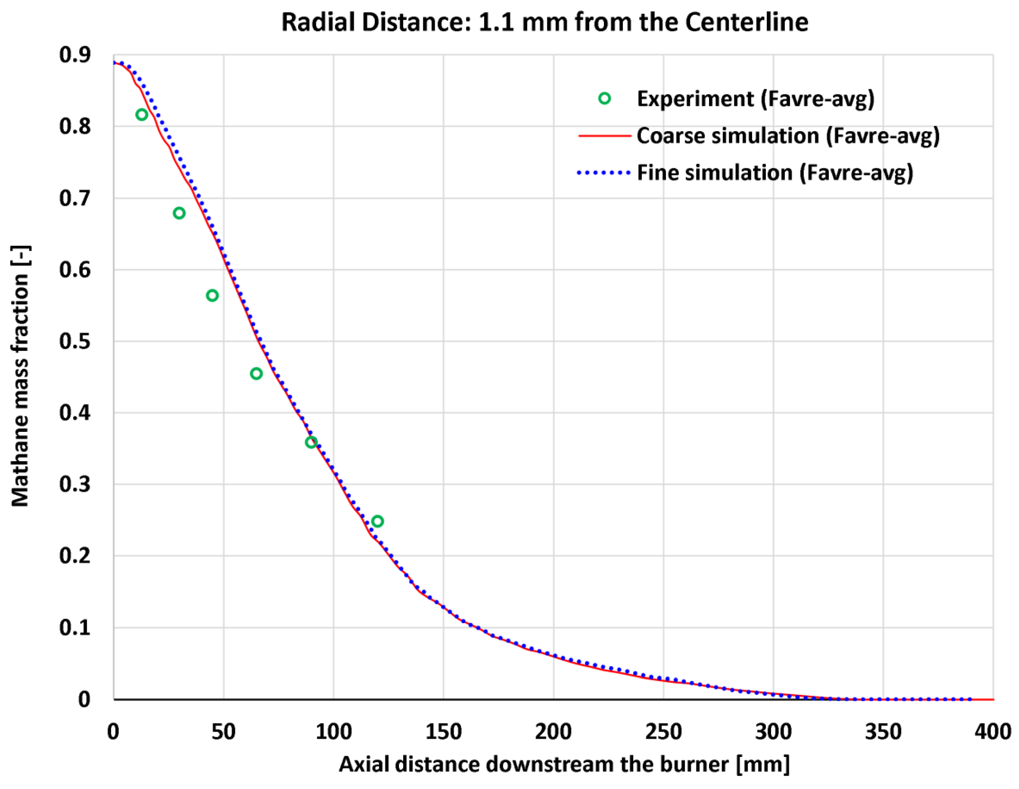 Preprints 177729 g018