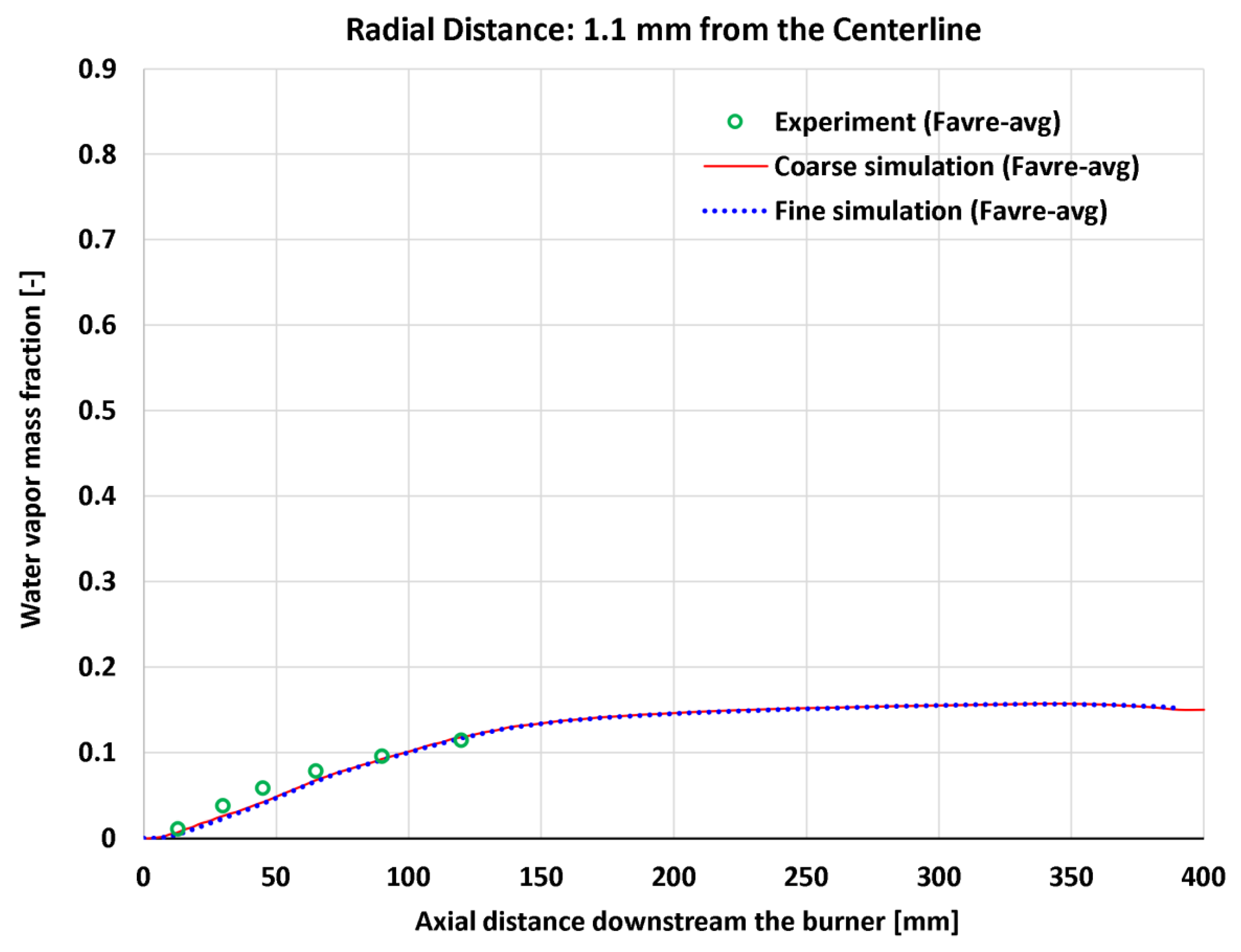 Preprints 177729 g019