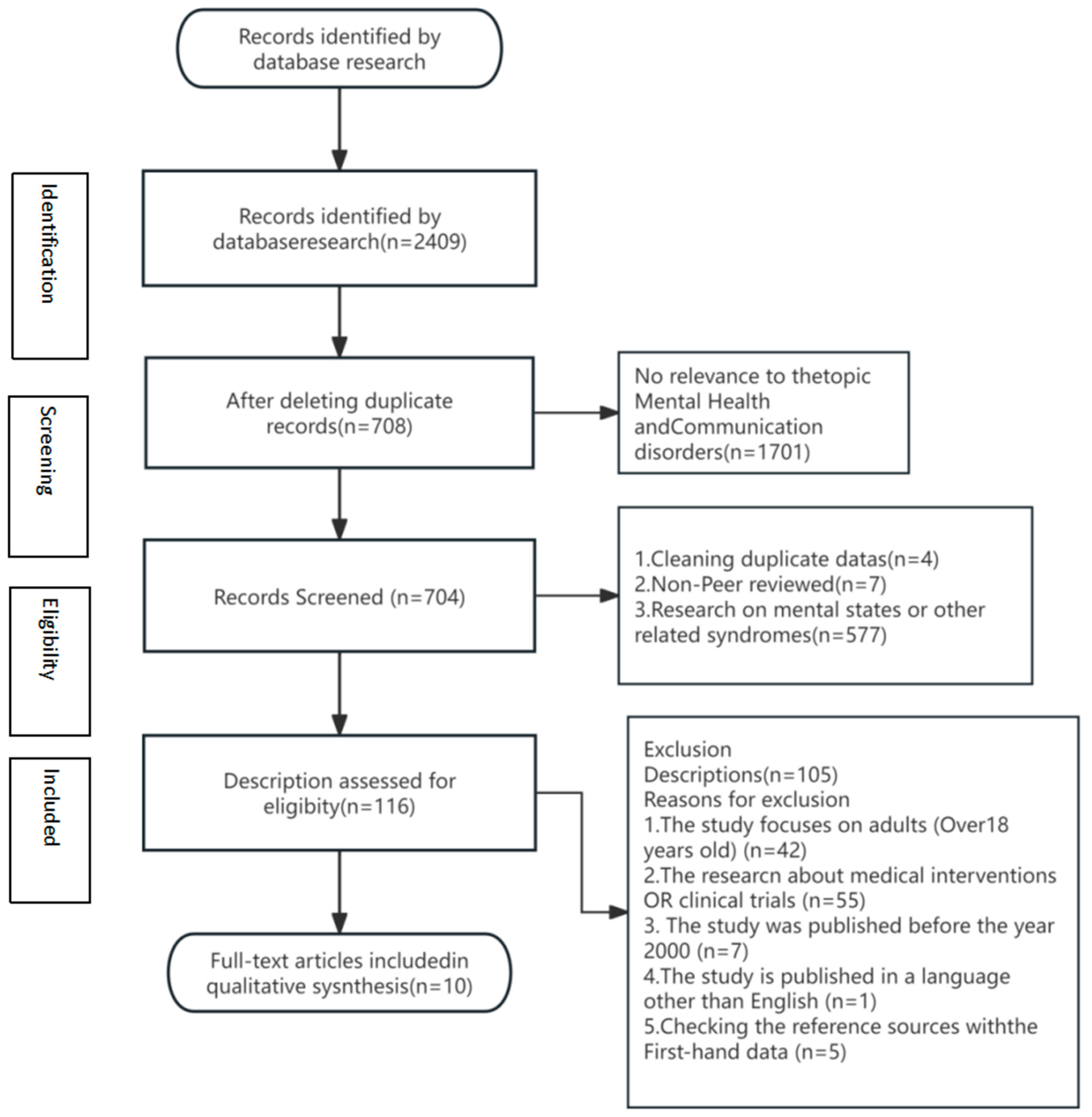 Preprints 164882 g001