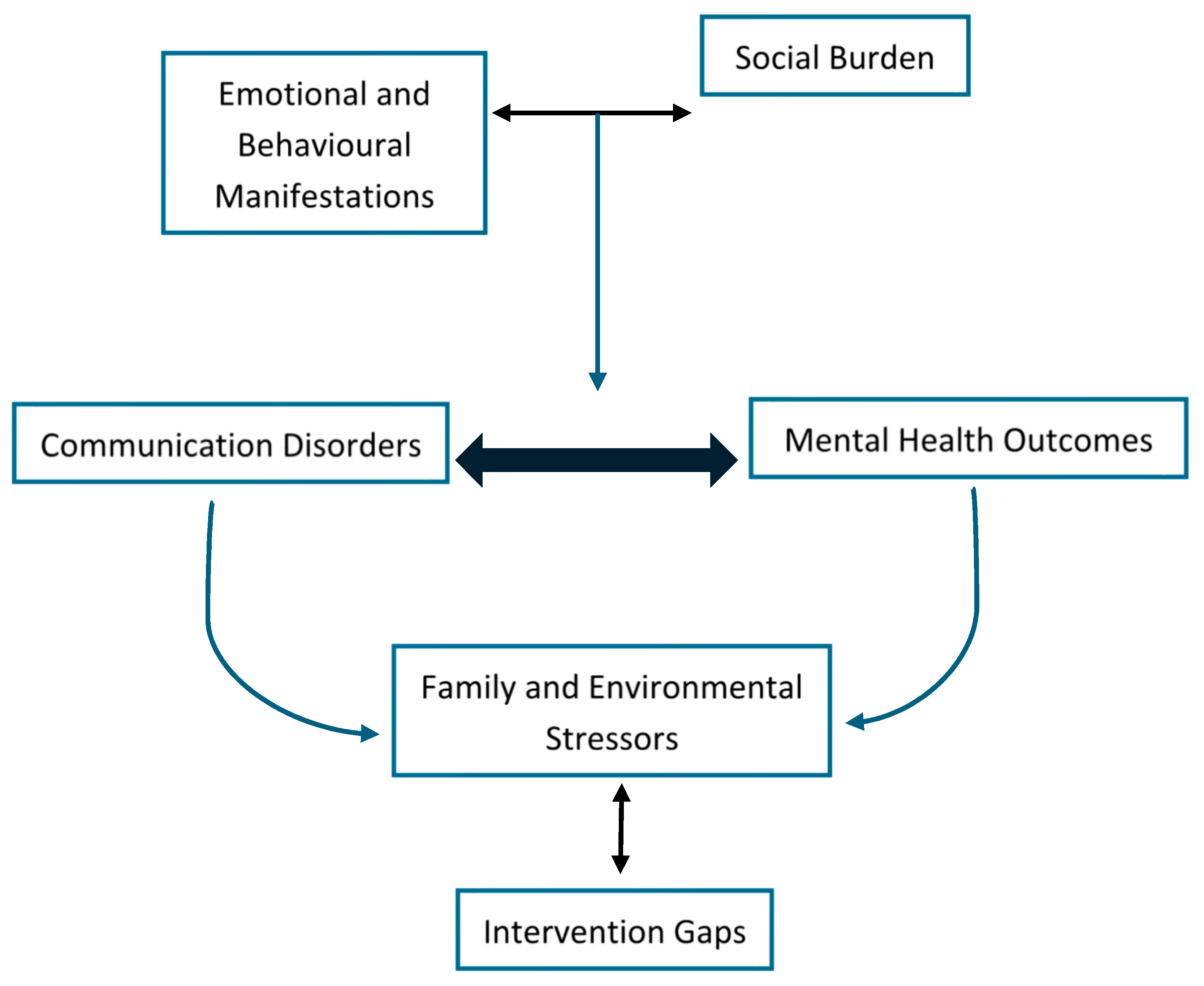 Preprints 164882 g002