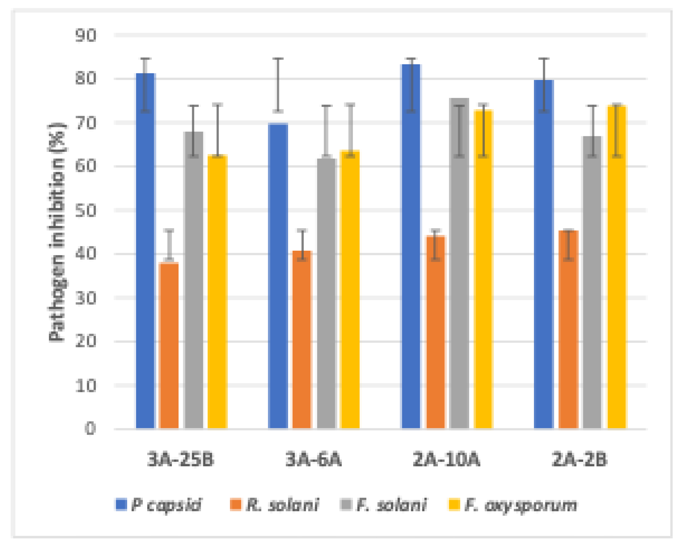 Preprints 210987 g002