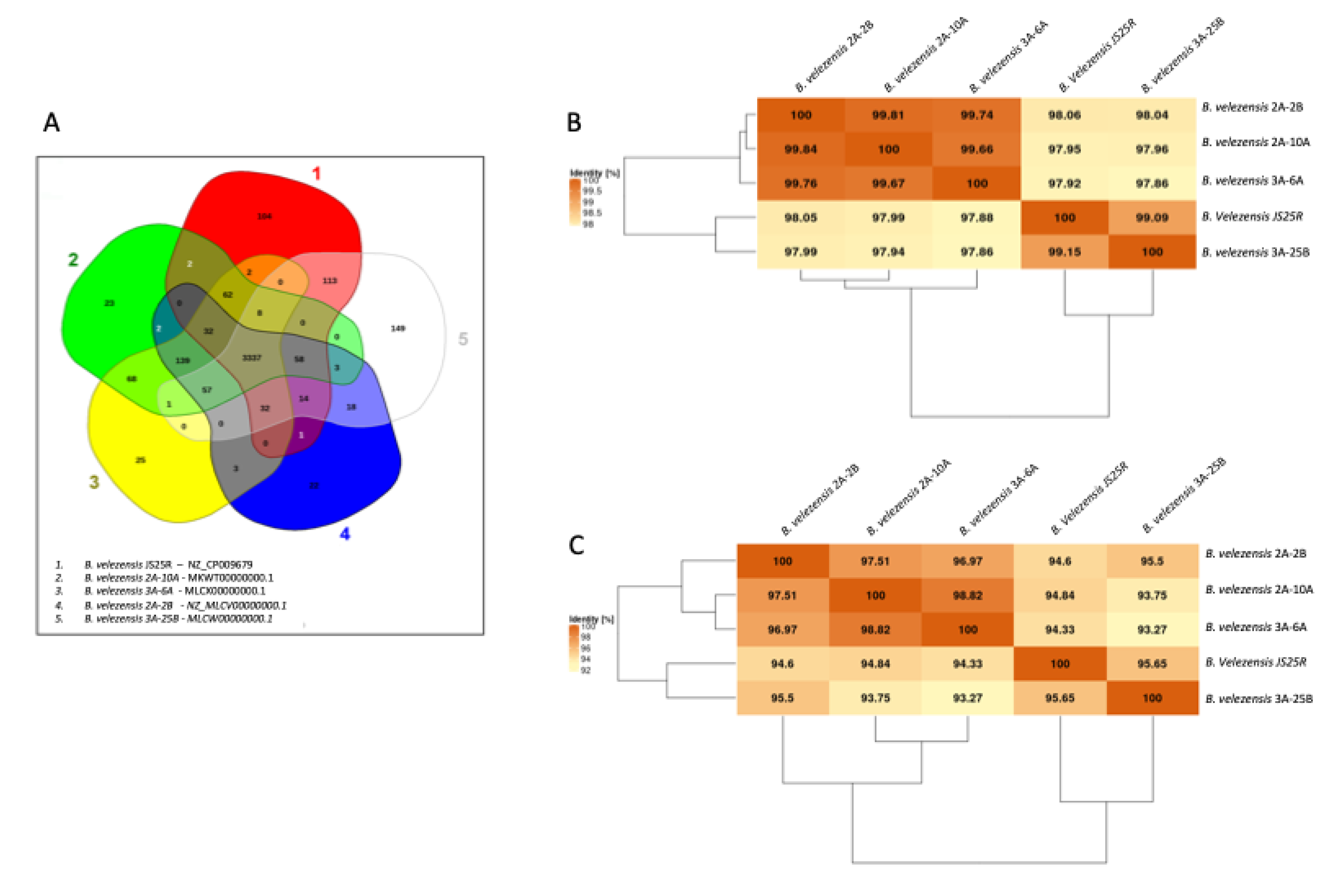 Preprints 210987 g005