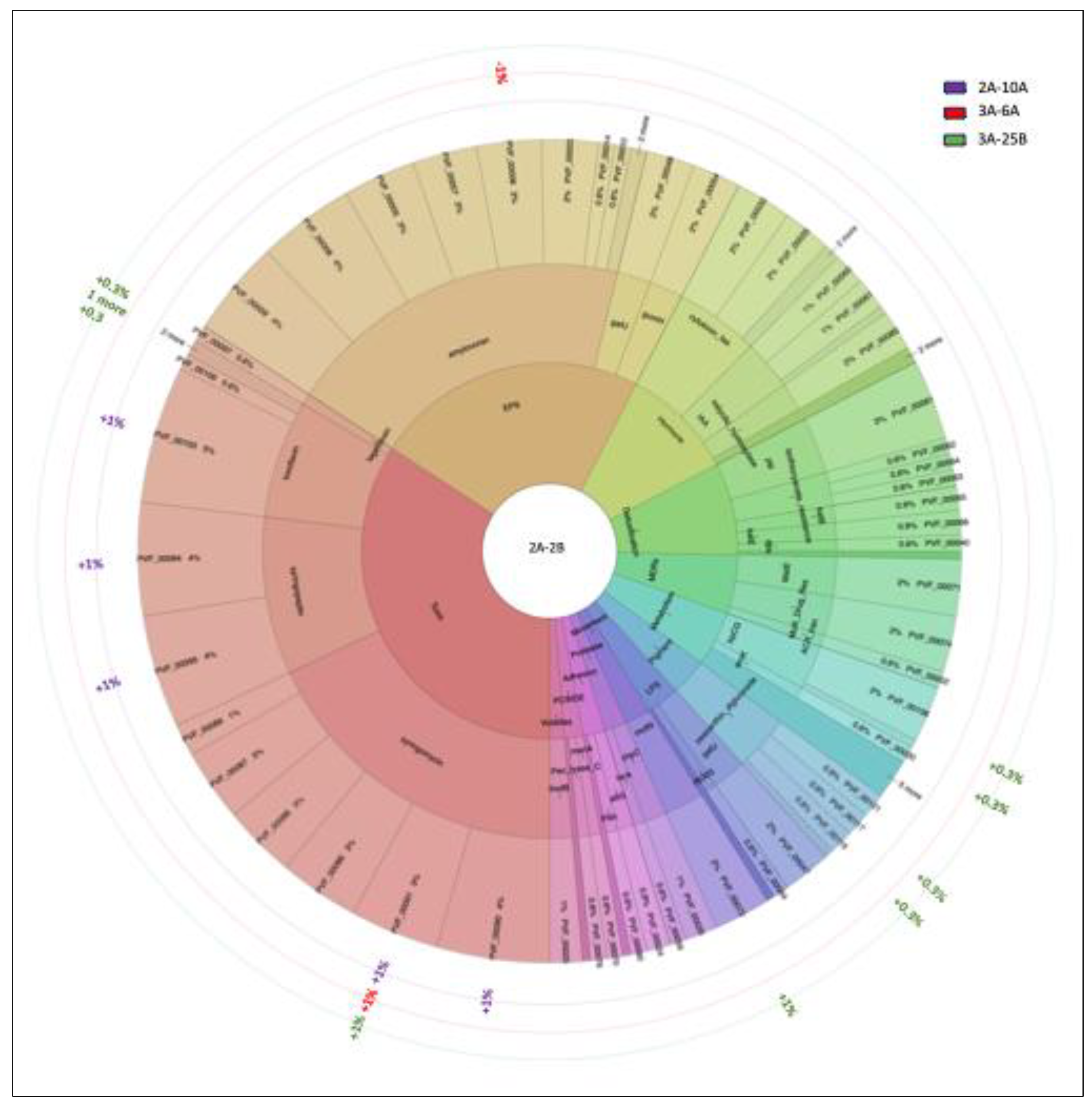 Preprints 210987 g014