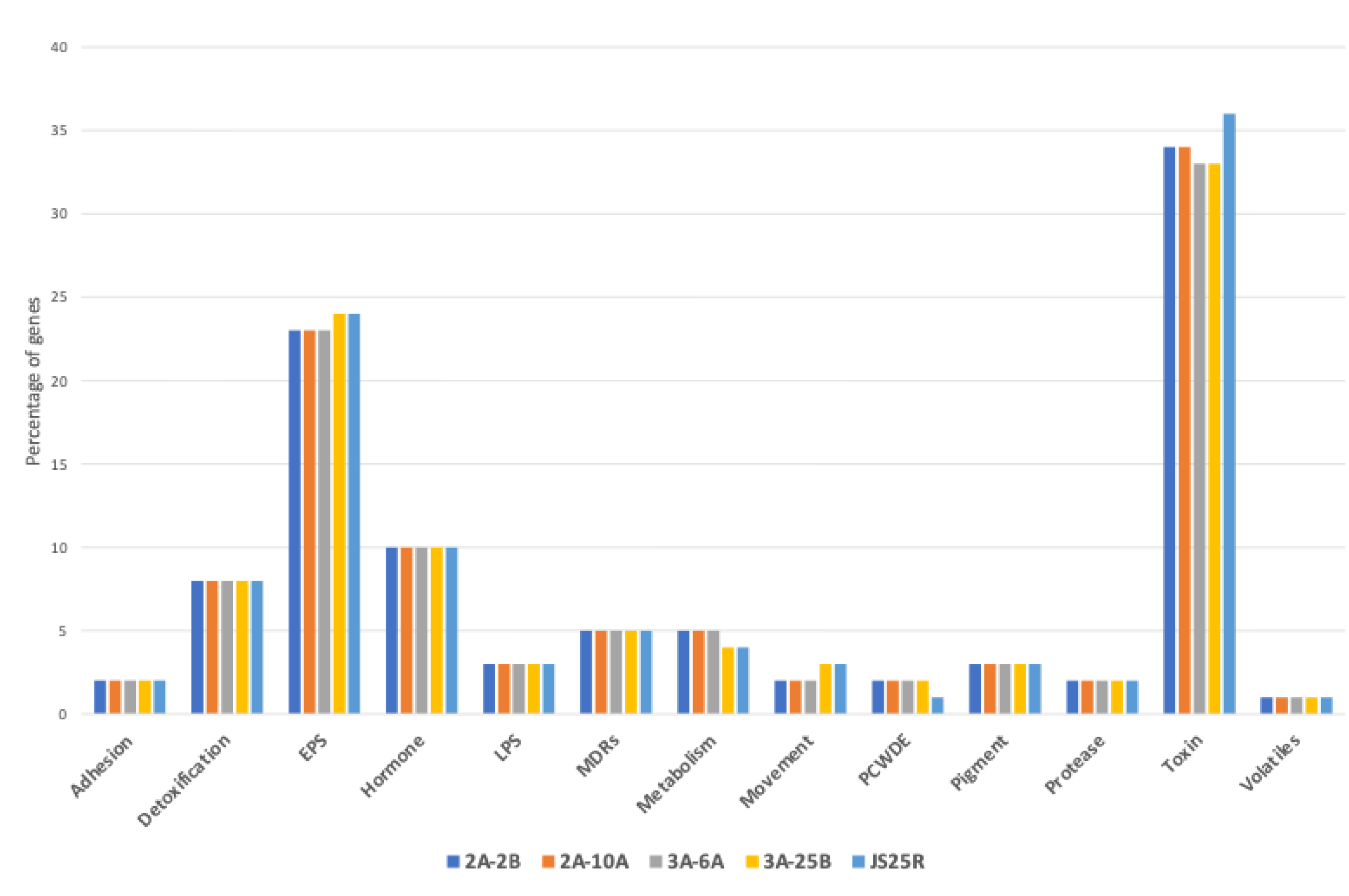 Preprints 210987 g015