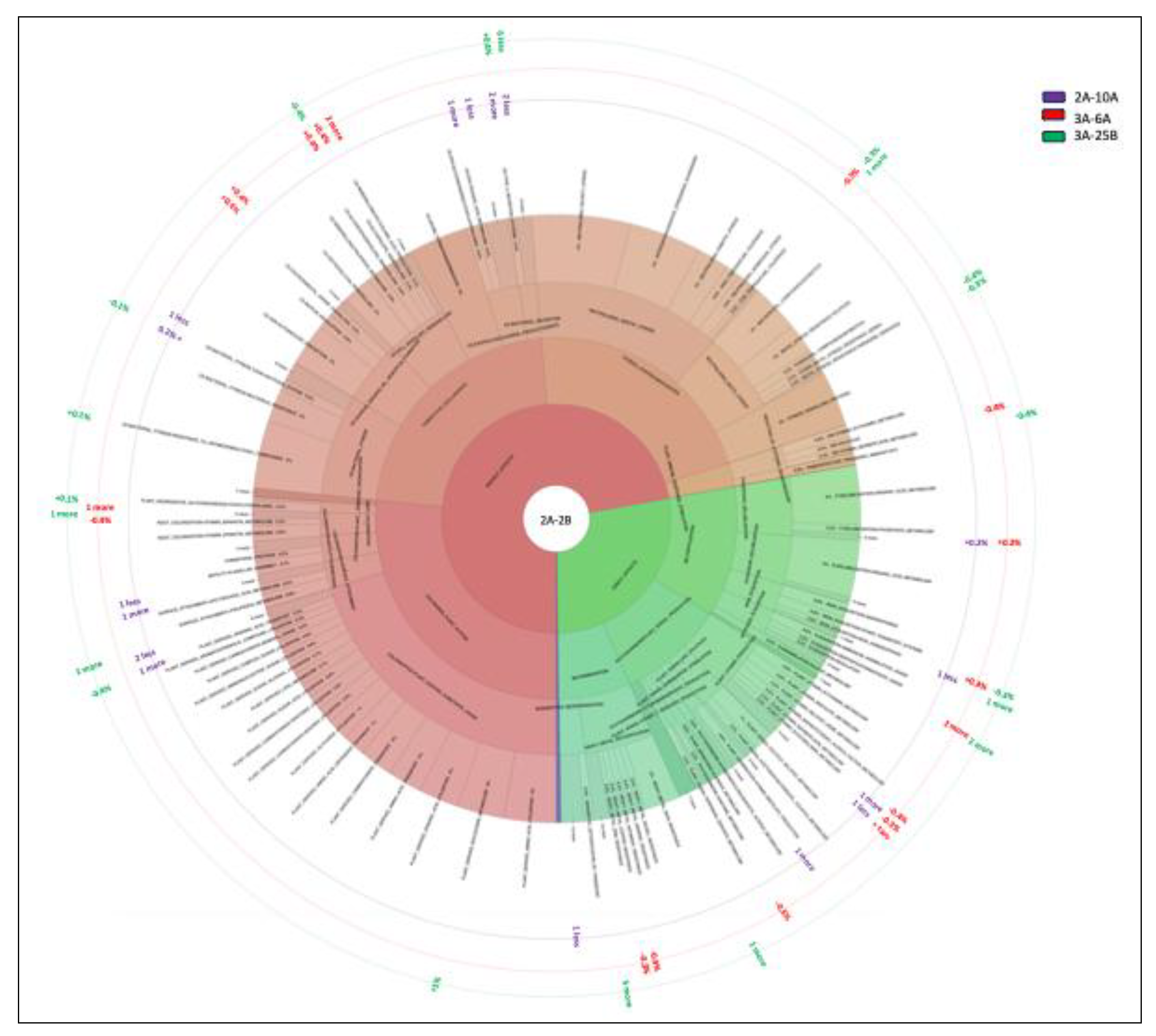 Preprints 210987 g016