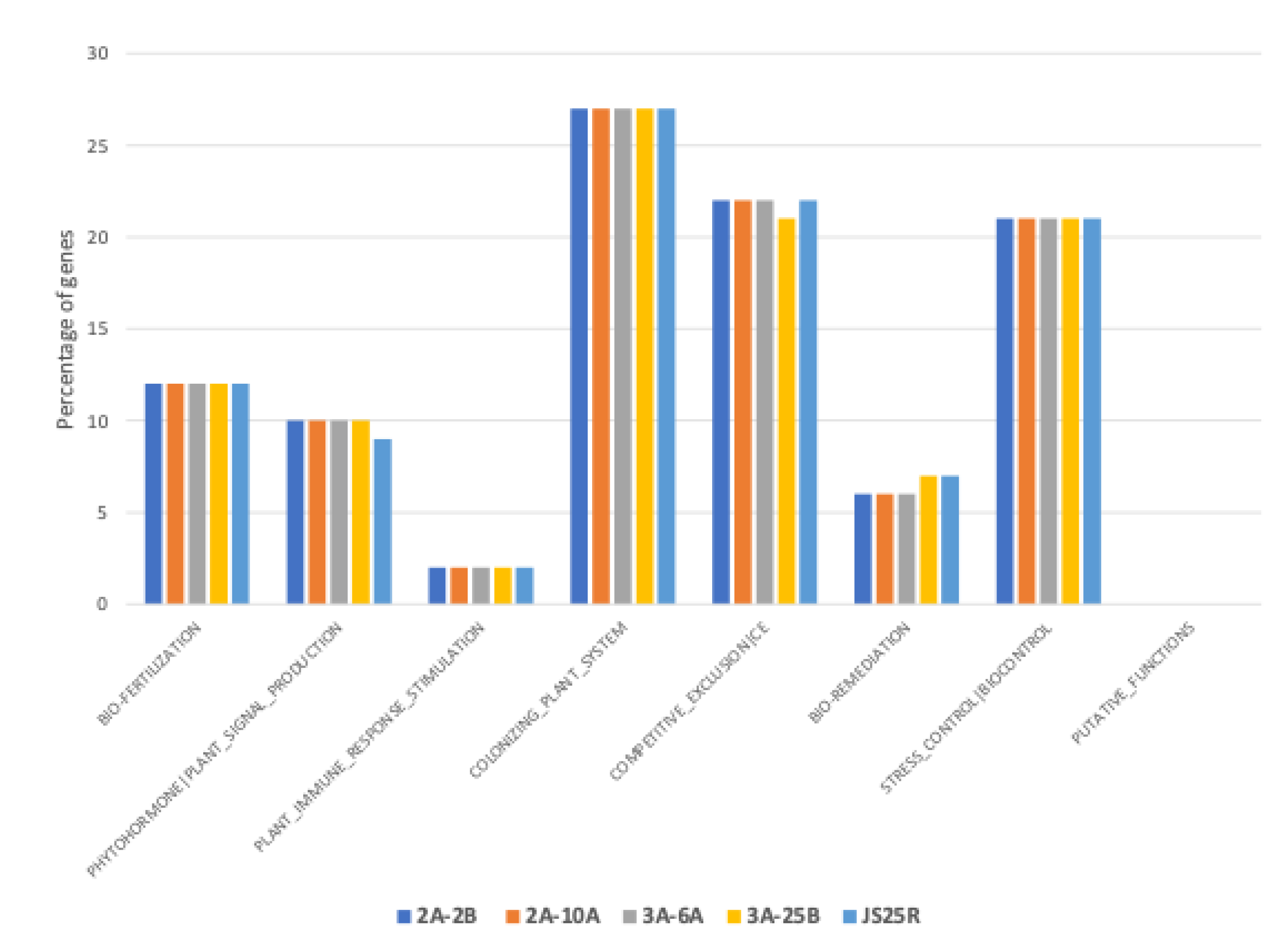 Preprints 210987 g017