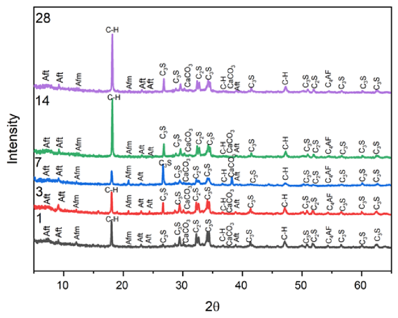 Preprints 220276 g004