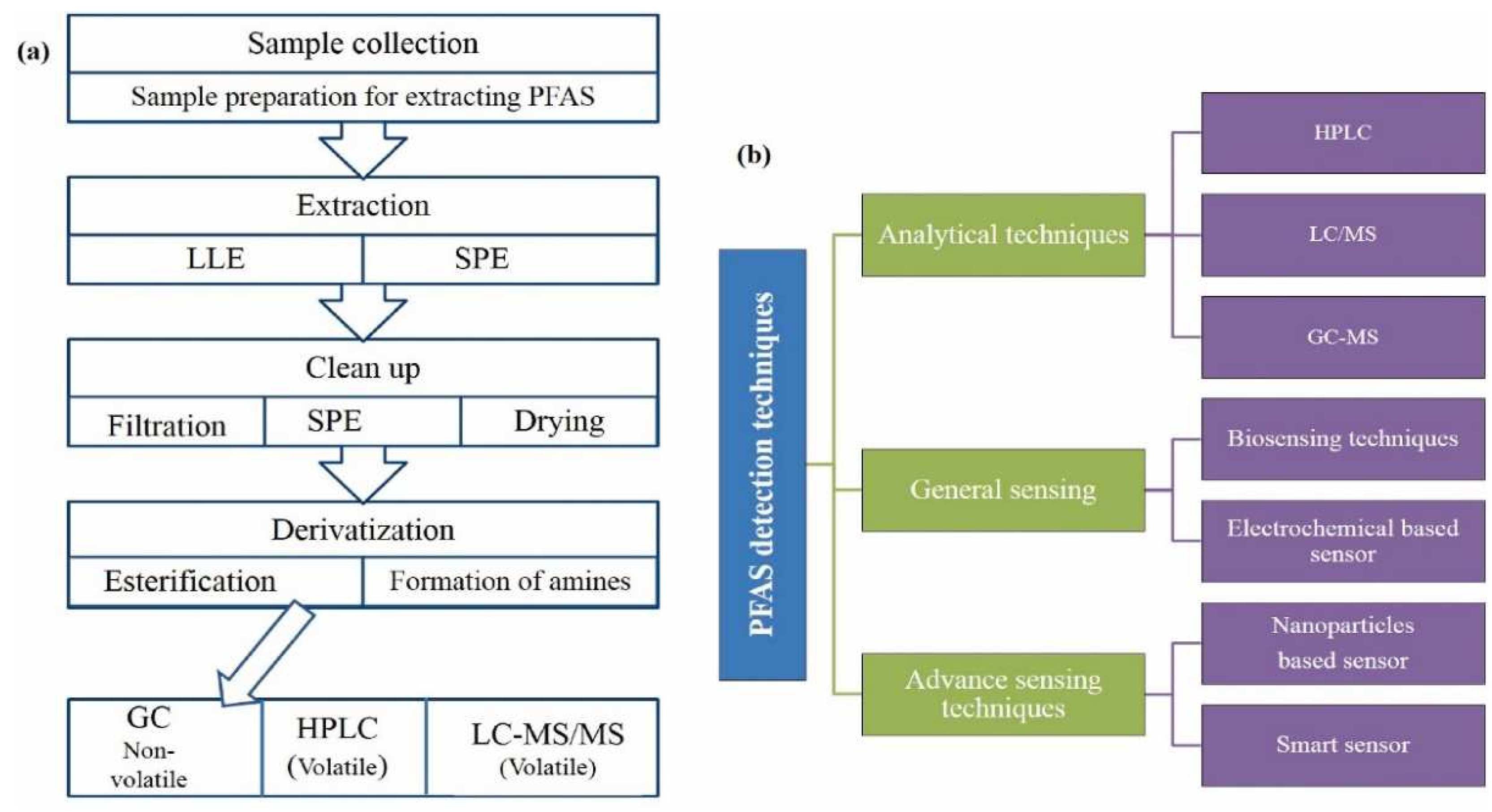 Preprints 96929 g002