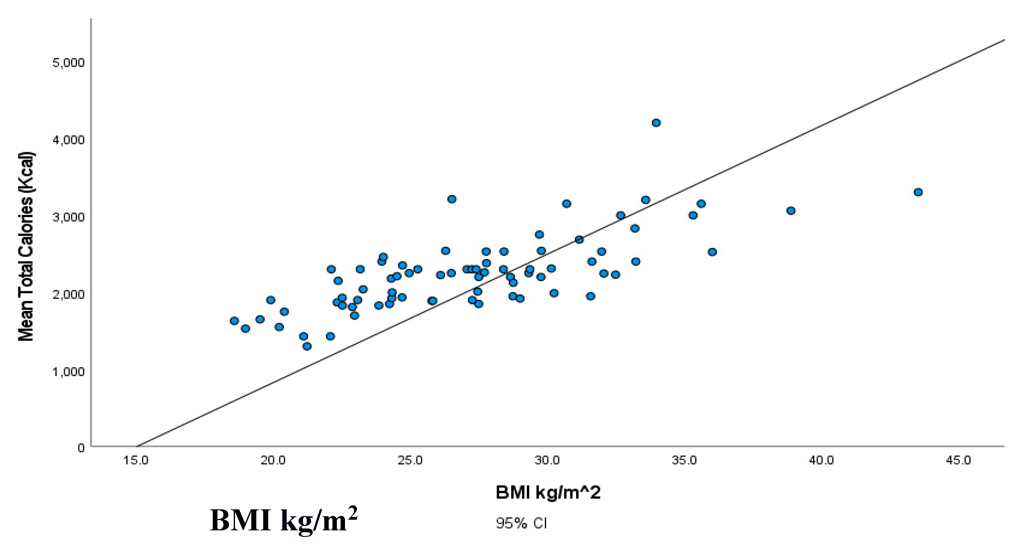 Preprints 72955 g001