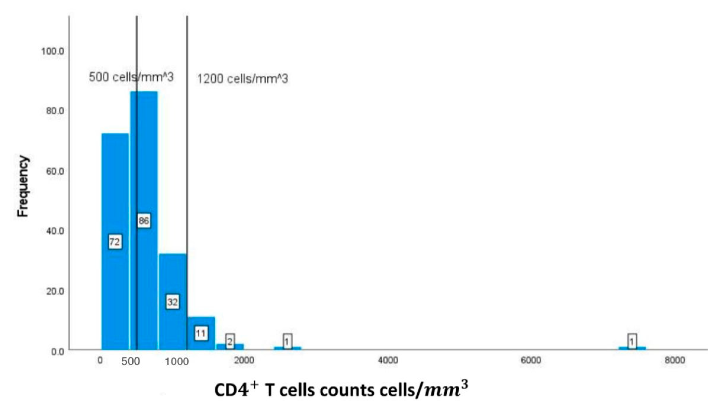 Preprints 72955 g002