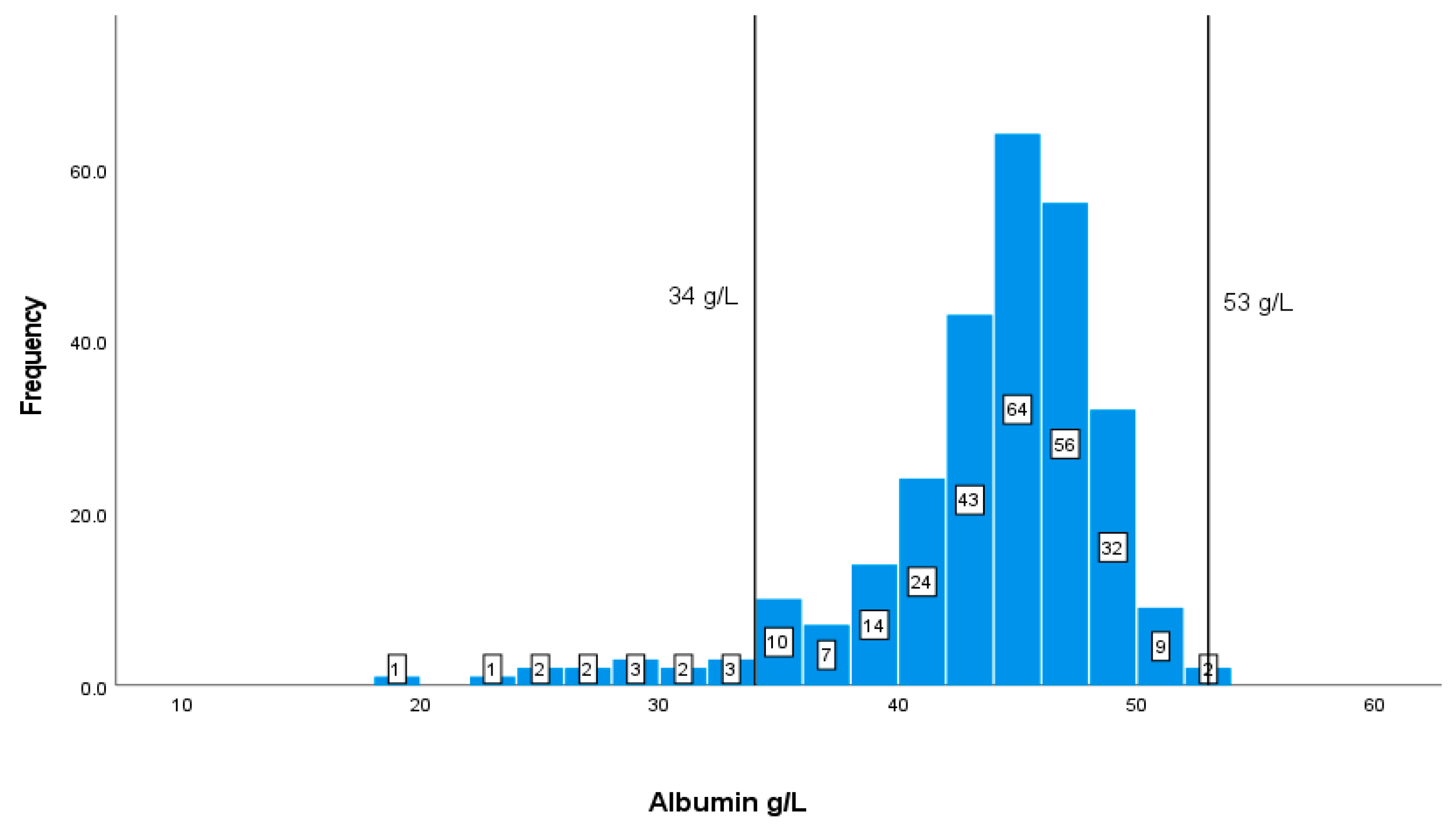 Preprints 72955 g003