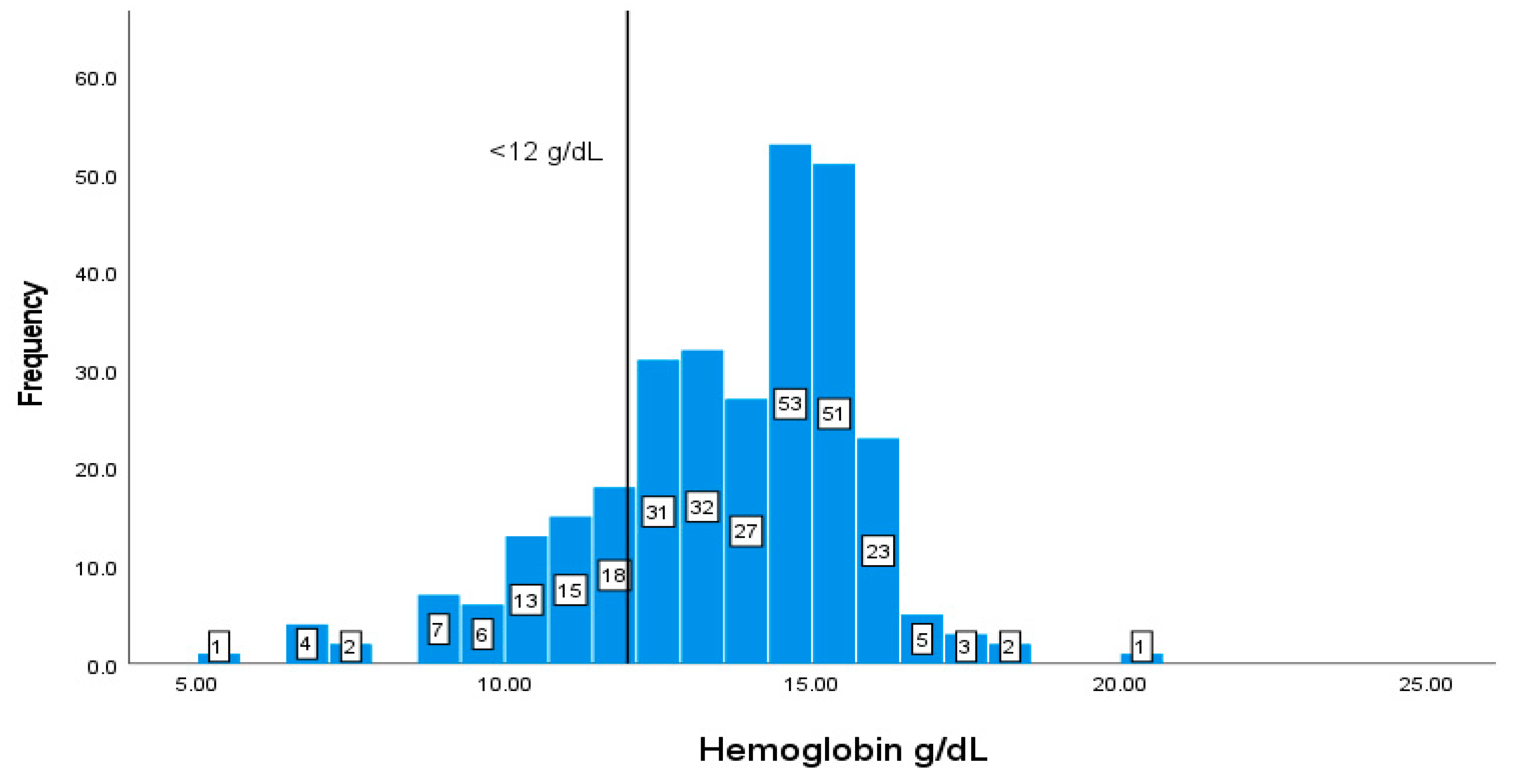 Preprints 72955 g004